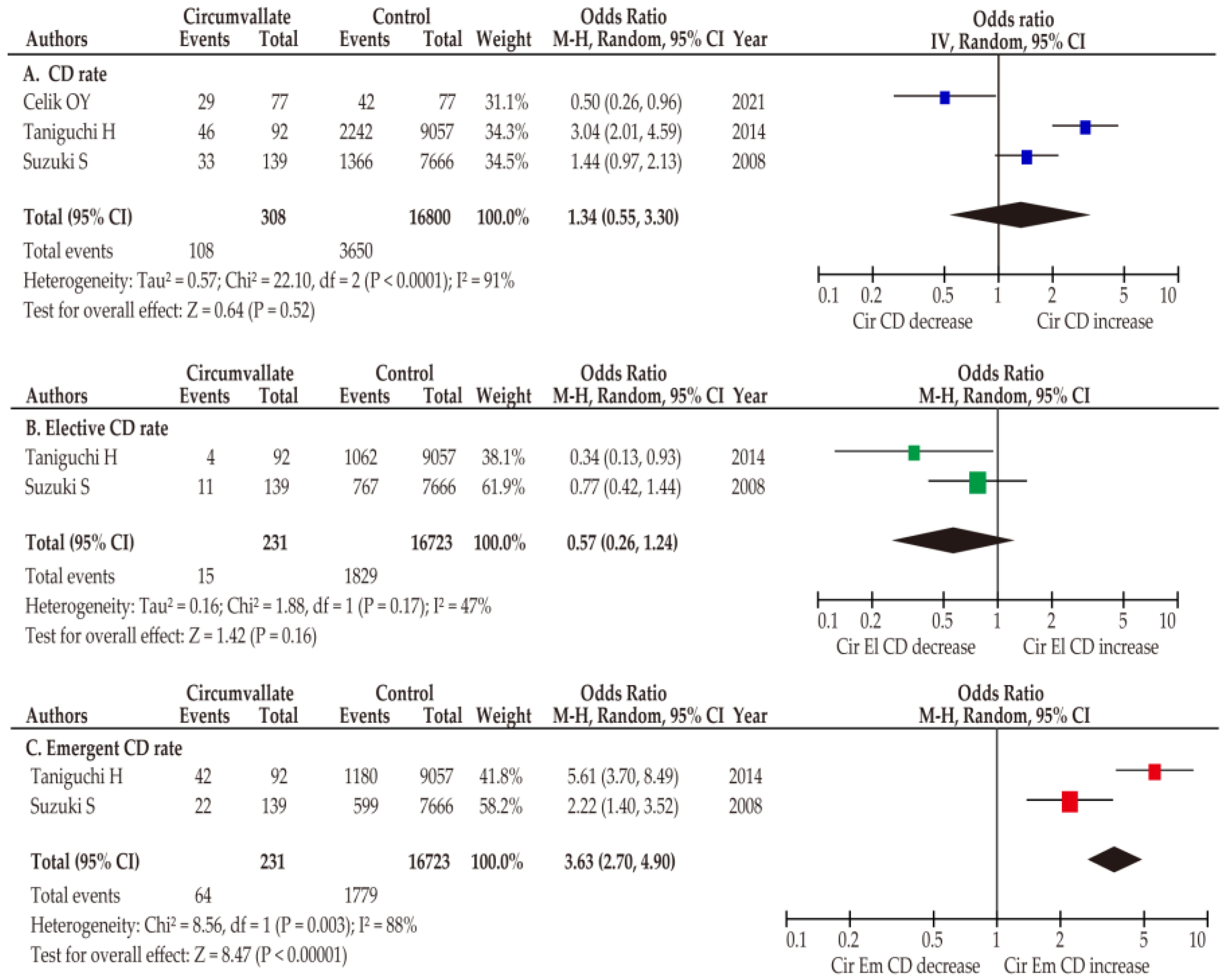 Biomedicines 11 01522 g003 Biomedicines 11 01522 g003