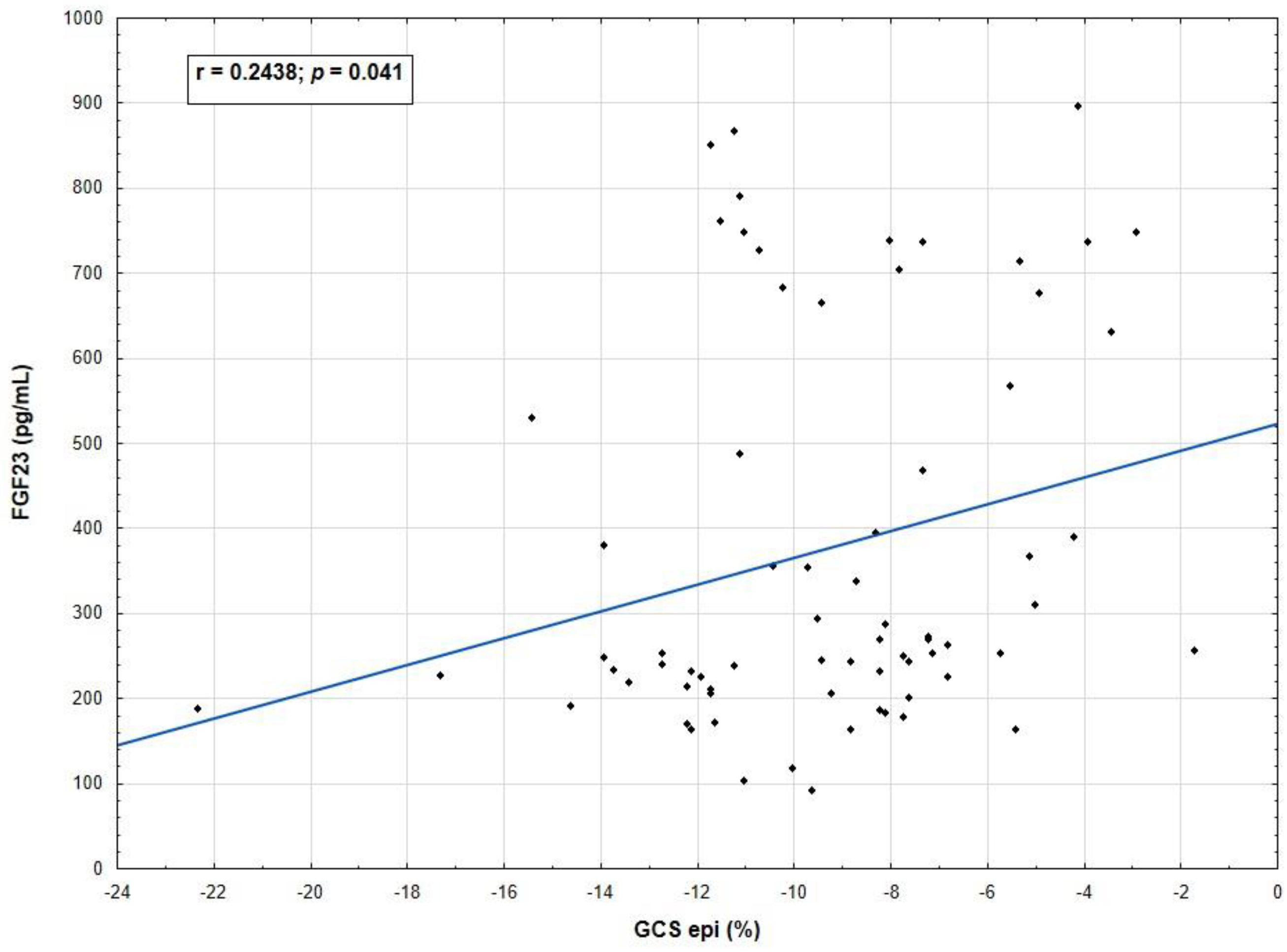 Biomedicines 11 01523 g005 Biomedicines 11 01523 g005