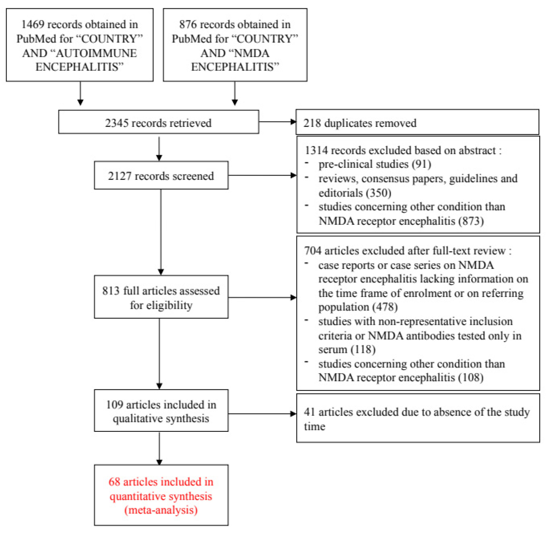 Nmdar encephalitis outlet