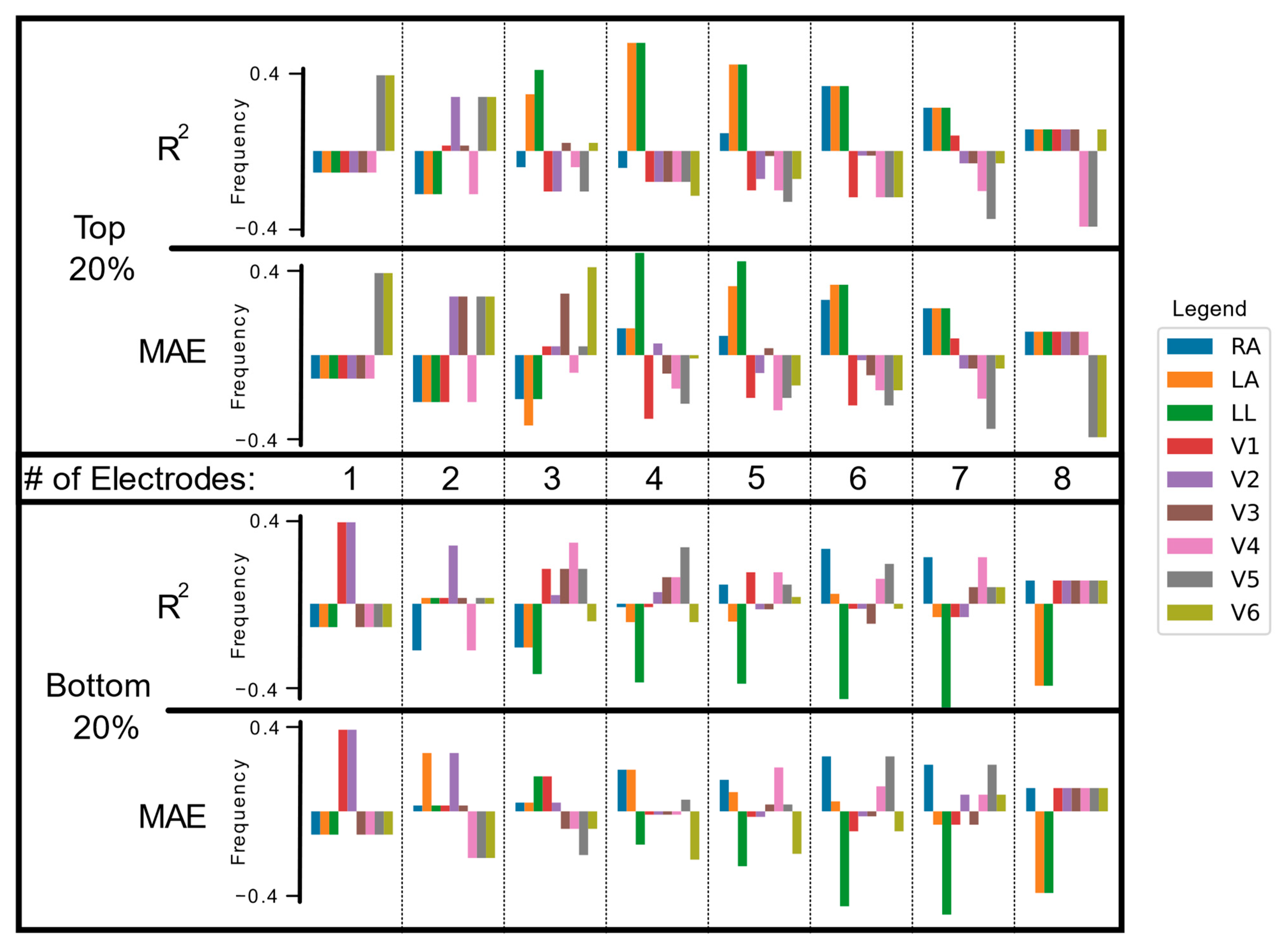 Biomedicines 11 01526 g006 Biomedicines 11 01526 g006