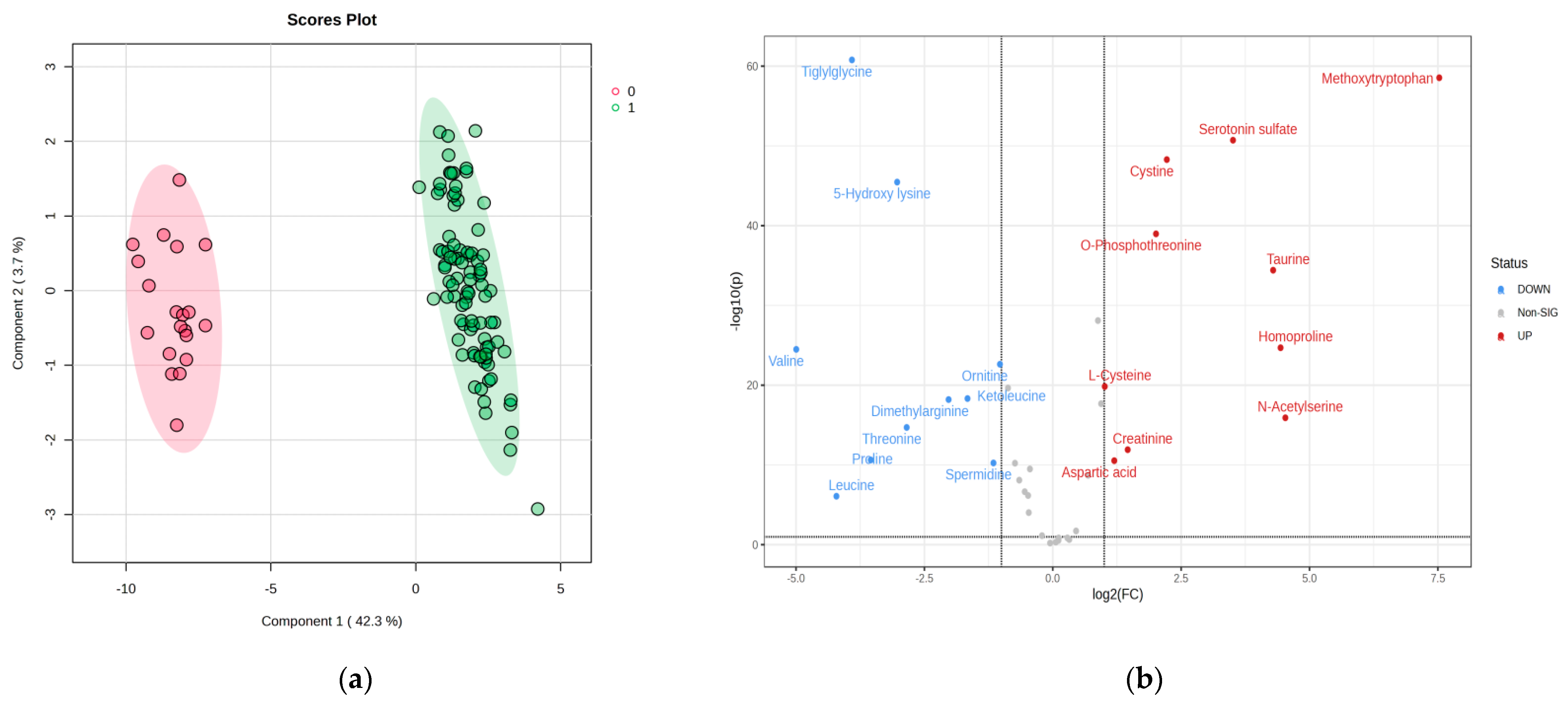 Biomedicines 11 01527 g001