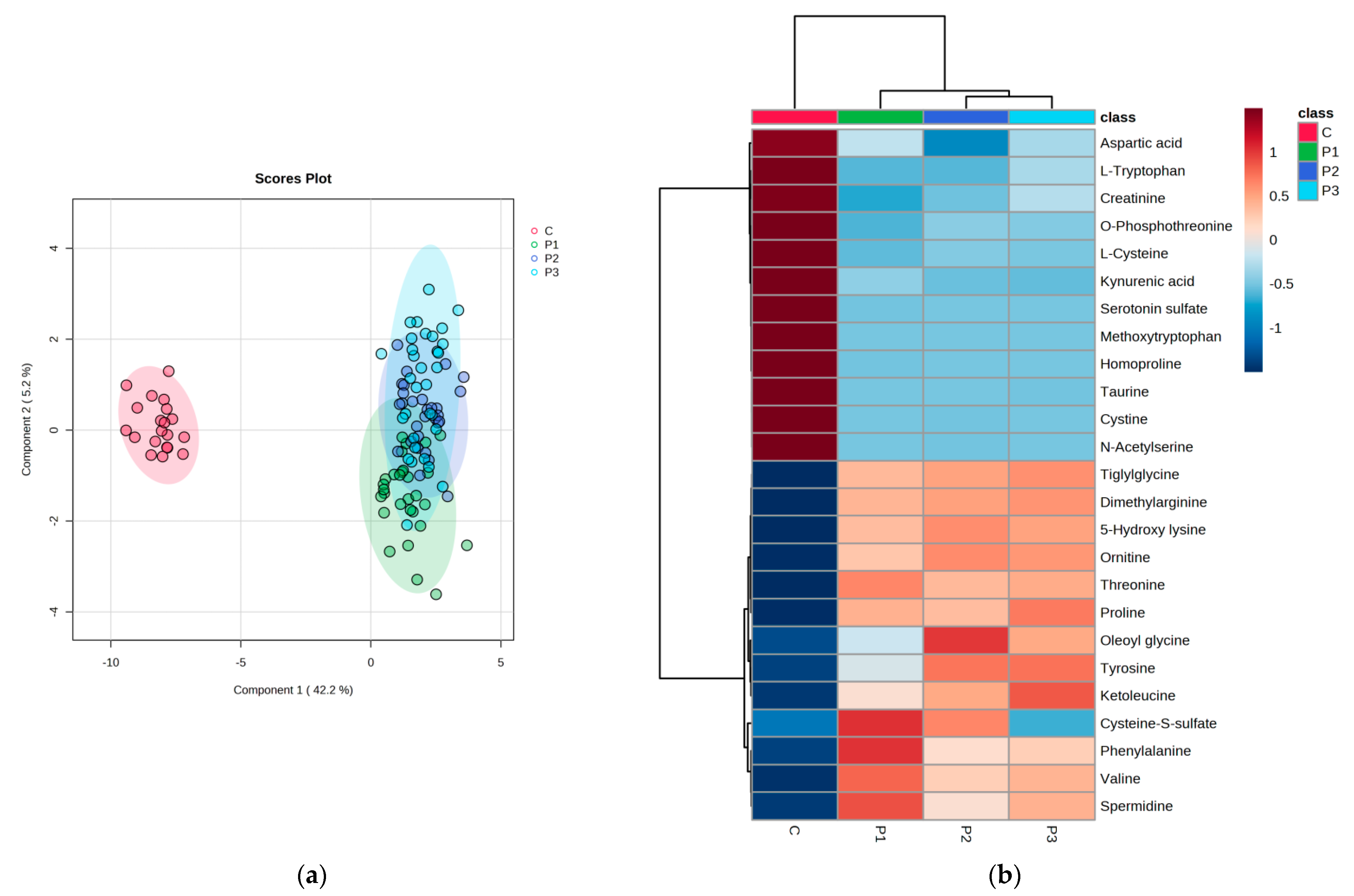 Biomedicines 11 01527 g003