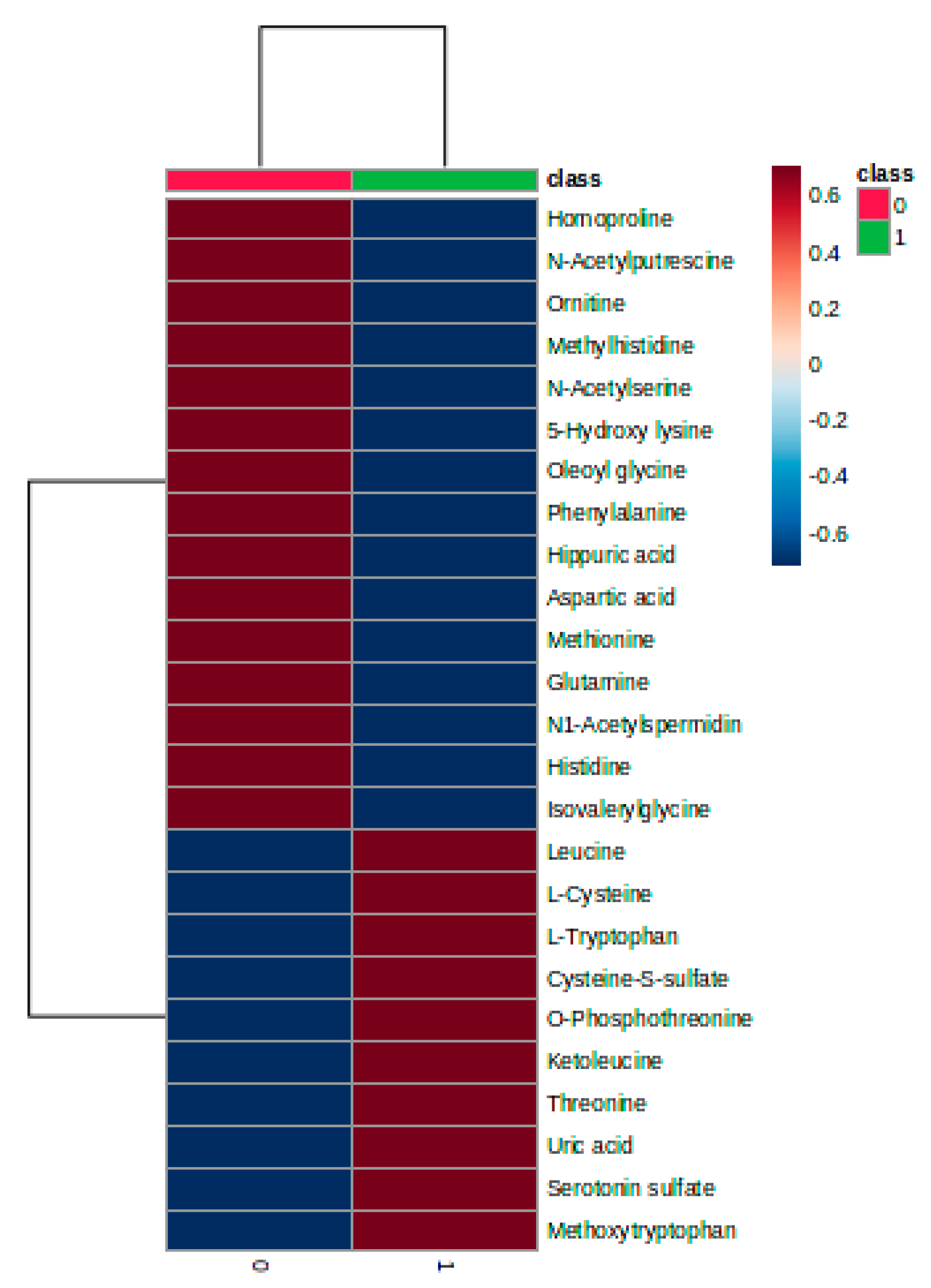 Biomedicines 11 01527 g005