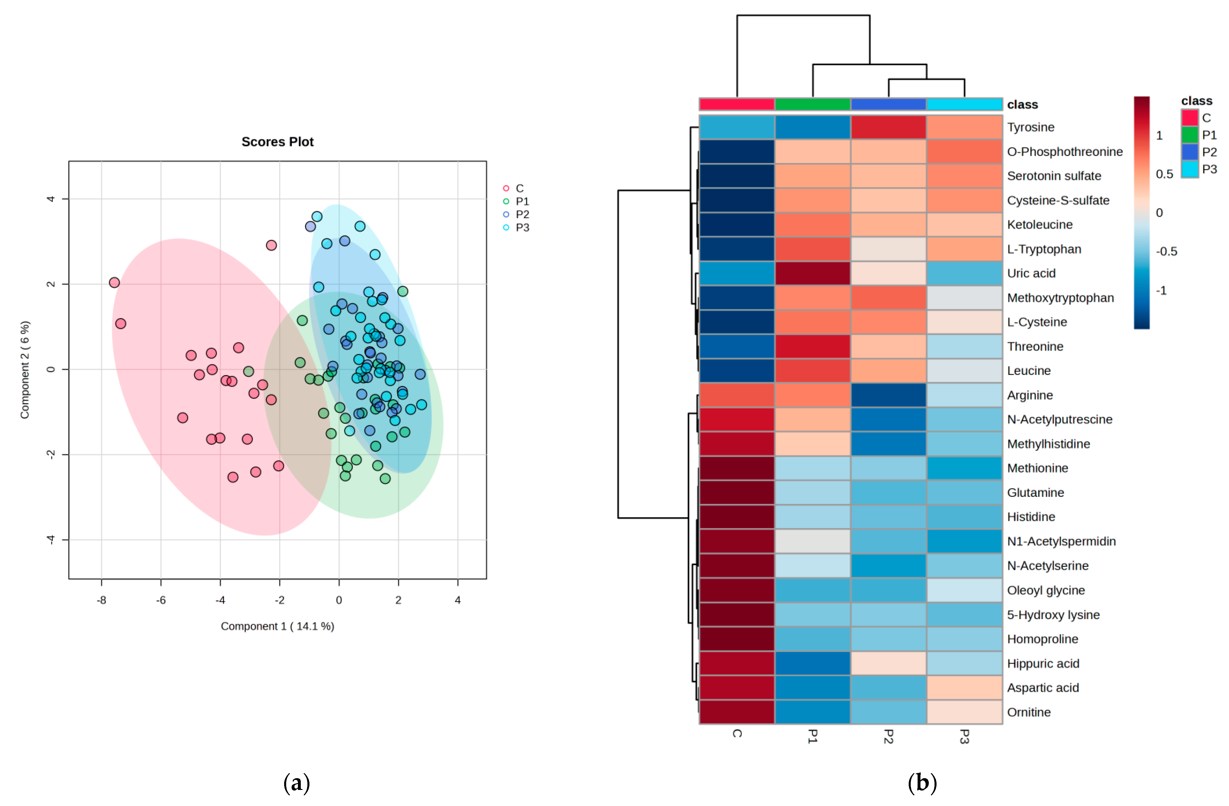Biomedicines 11 01527 g006