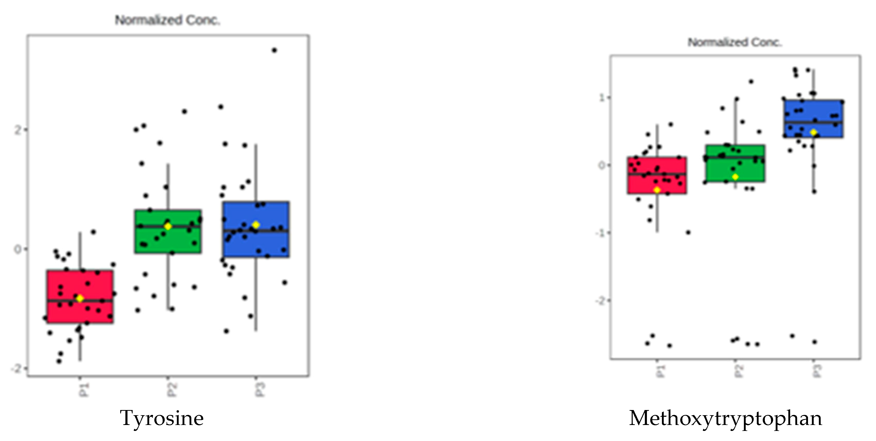 Biomedicines 11 01527 g007b