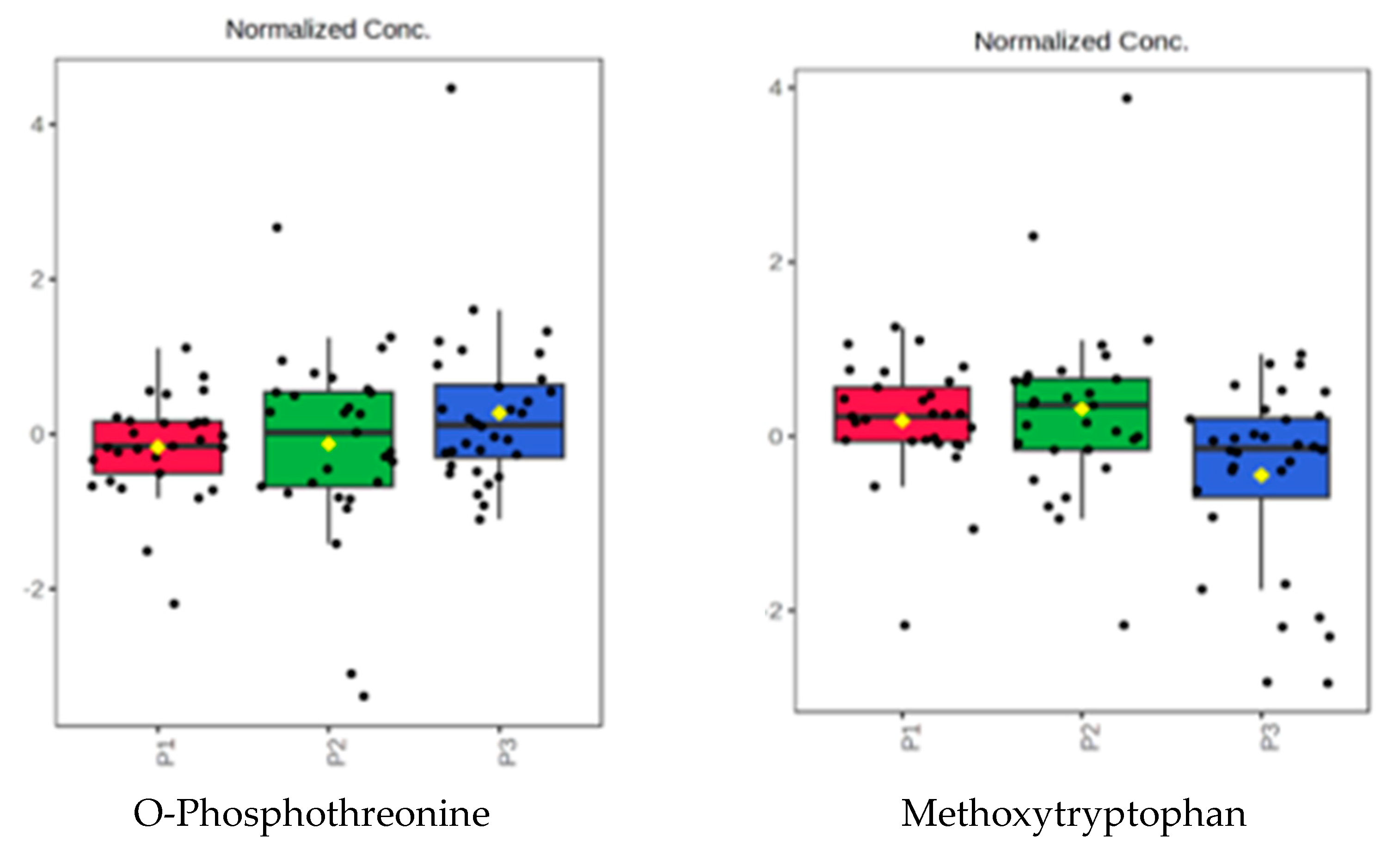 Biomedicines 11 01527 g008b