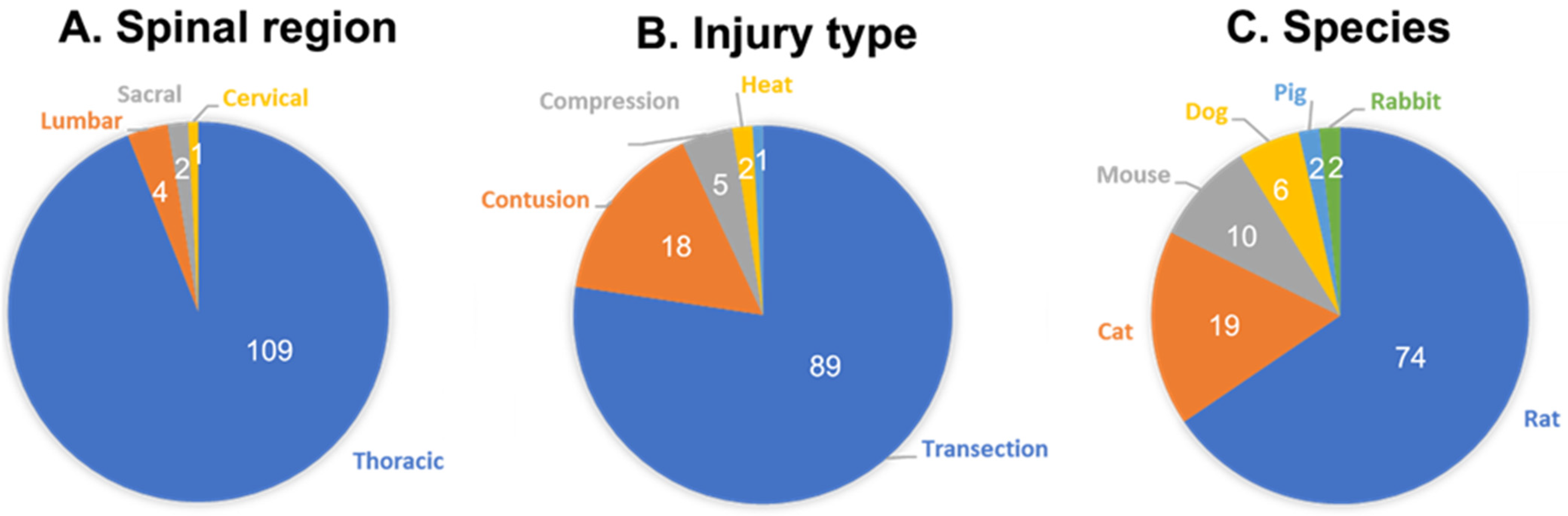 https://www.mdpi.com/biomedicines/biomedicines-11-01539/article_deploy/html/images/biomedicines-11-01539-g001.png