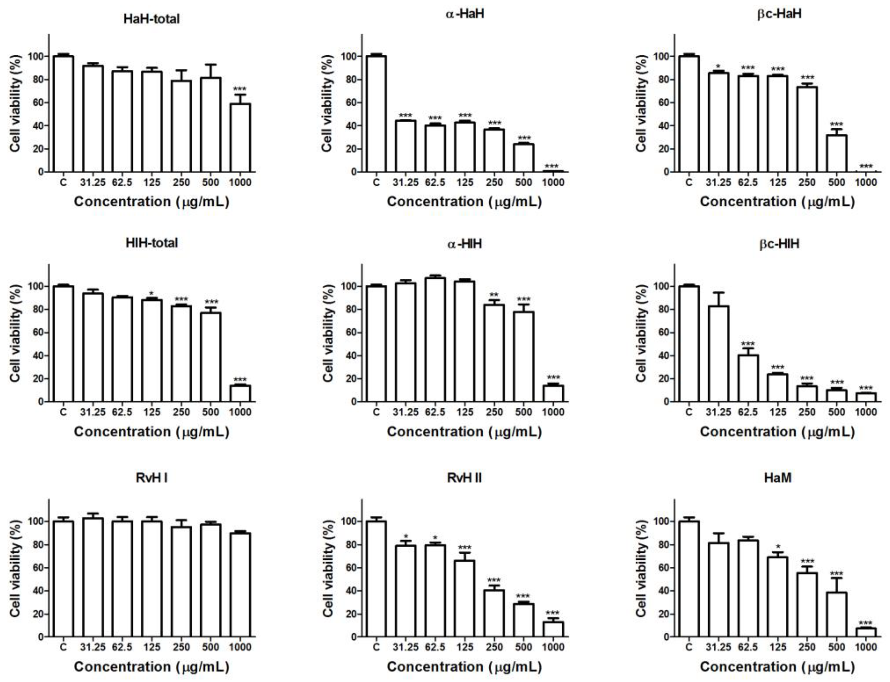 Biomedicines 11 01545 g001
