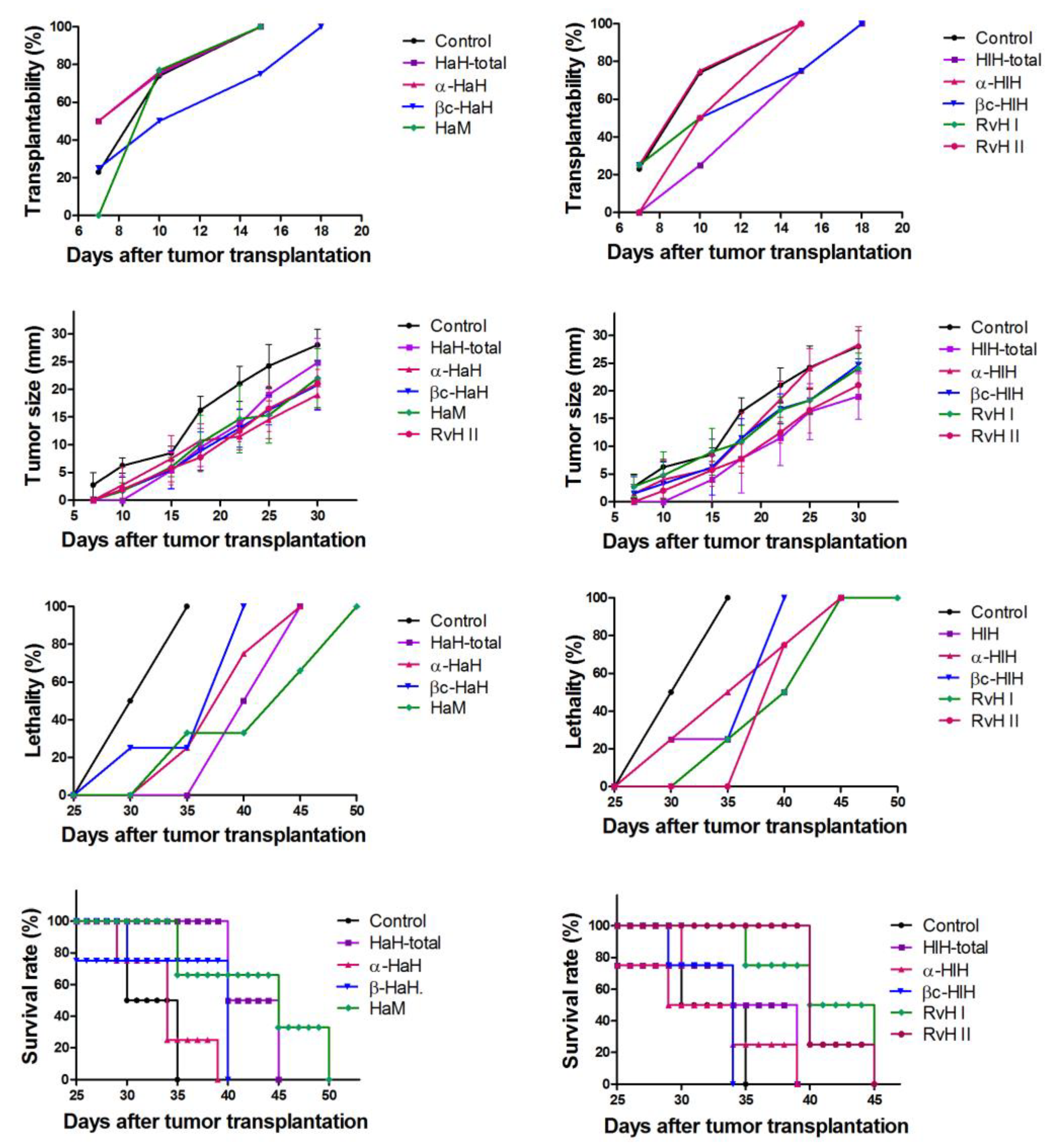 Biomedicines 11 01545 g007