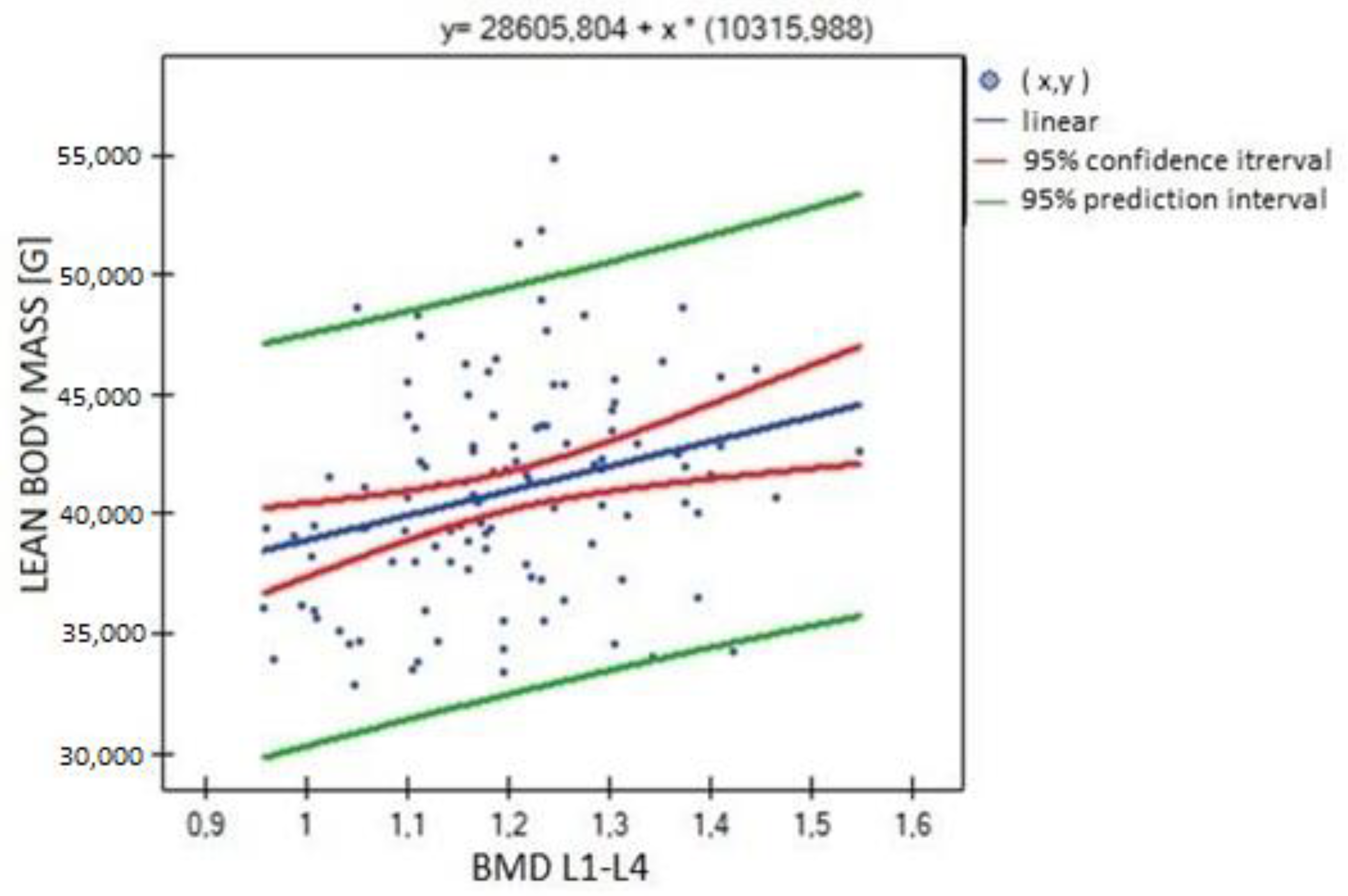 Biomedicines 11 01574 g004 Biomedicines 11 01574 g004