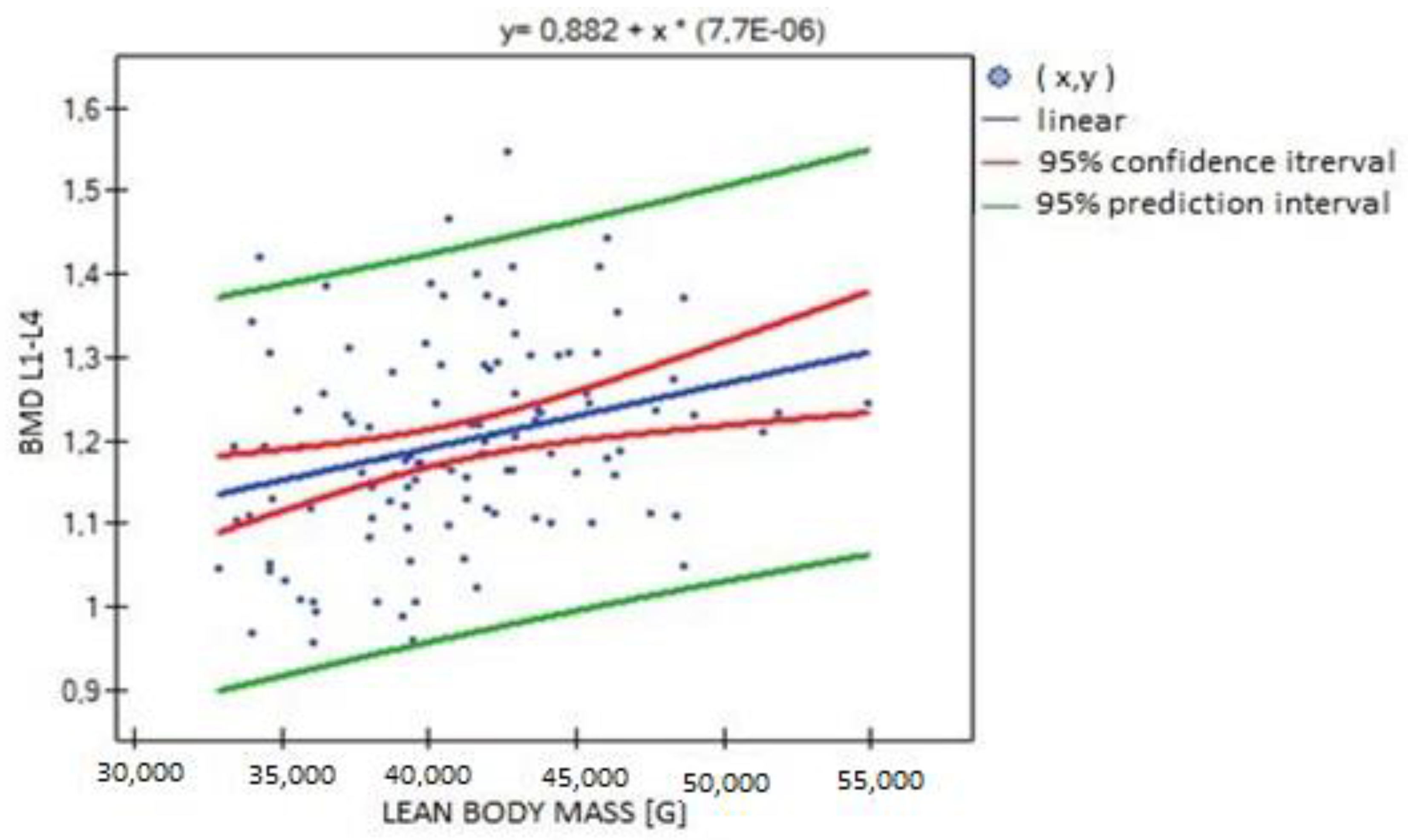 Biomedicines 11 01574 g006 Biomedicines 11 01574 g006