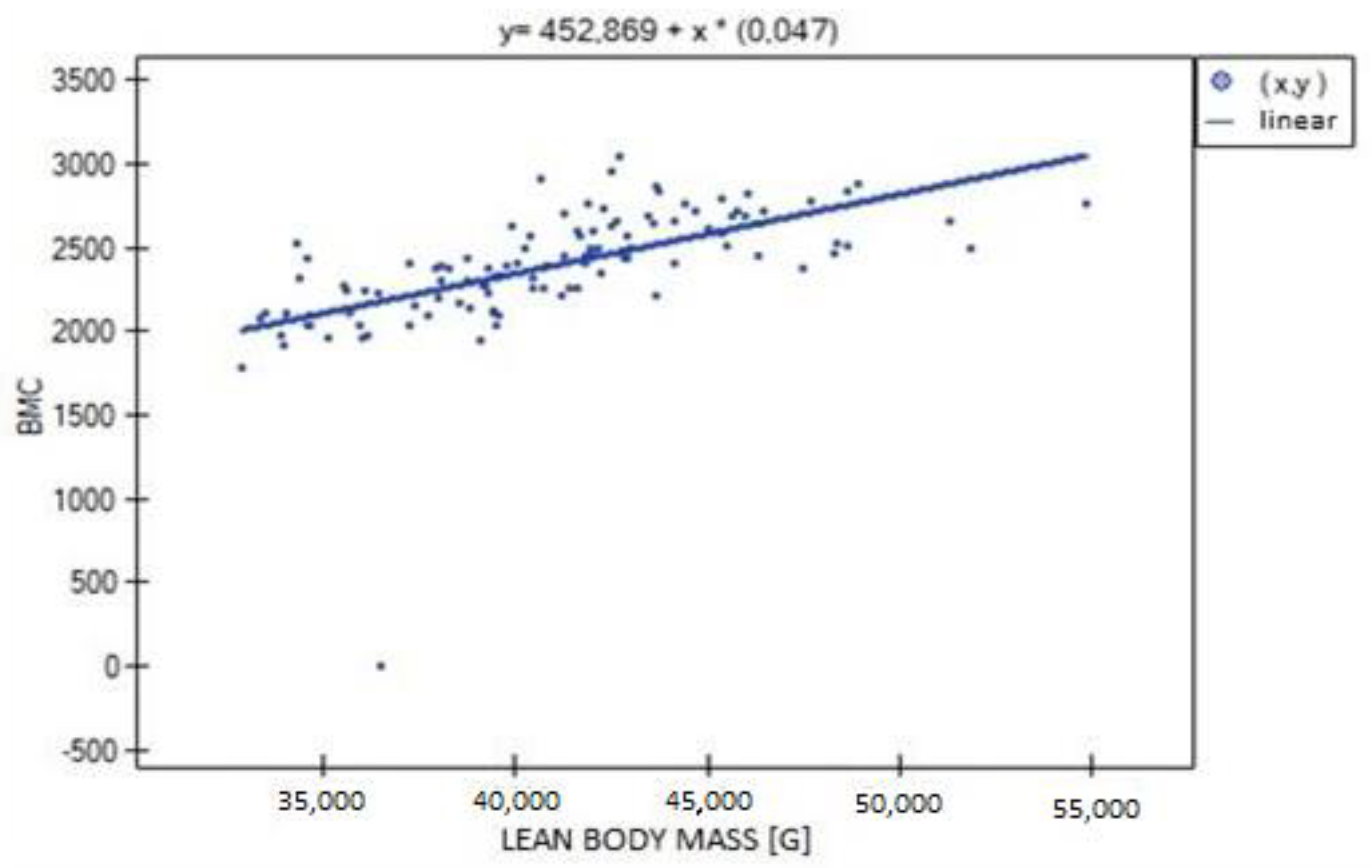 Biomedicines 11 01574 g008 Biomedicines 11 01574 g008