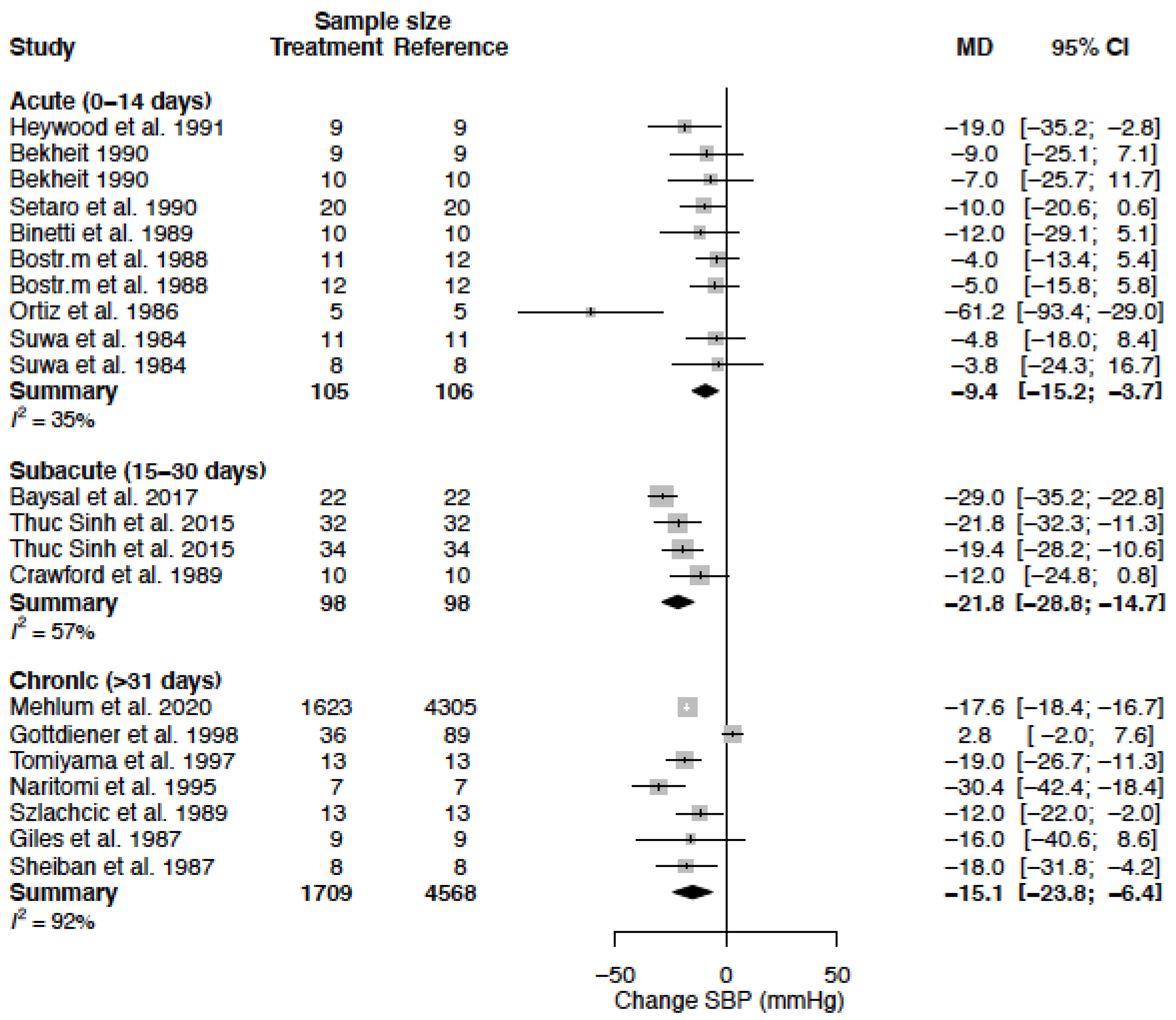 Biomedicines 11 01622 g004