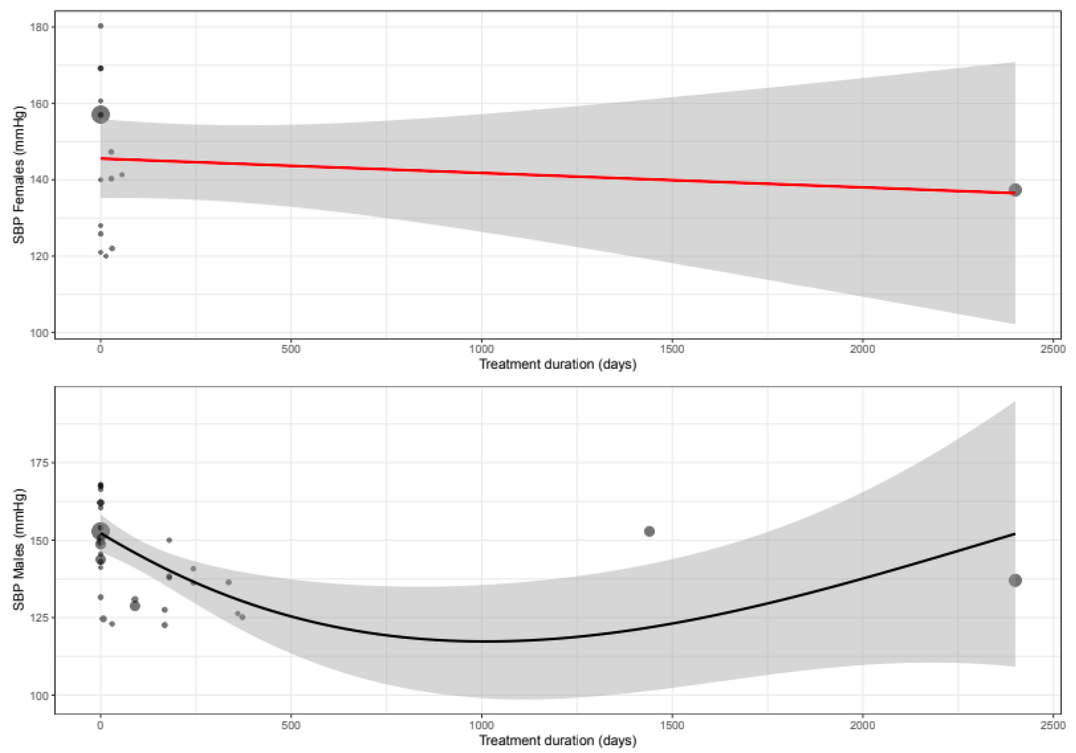 Biomedicines 11 01622 g005