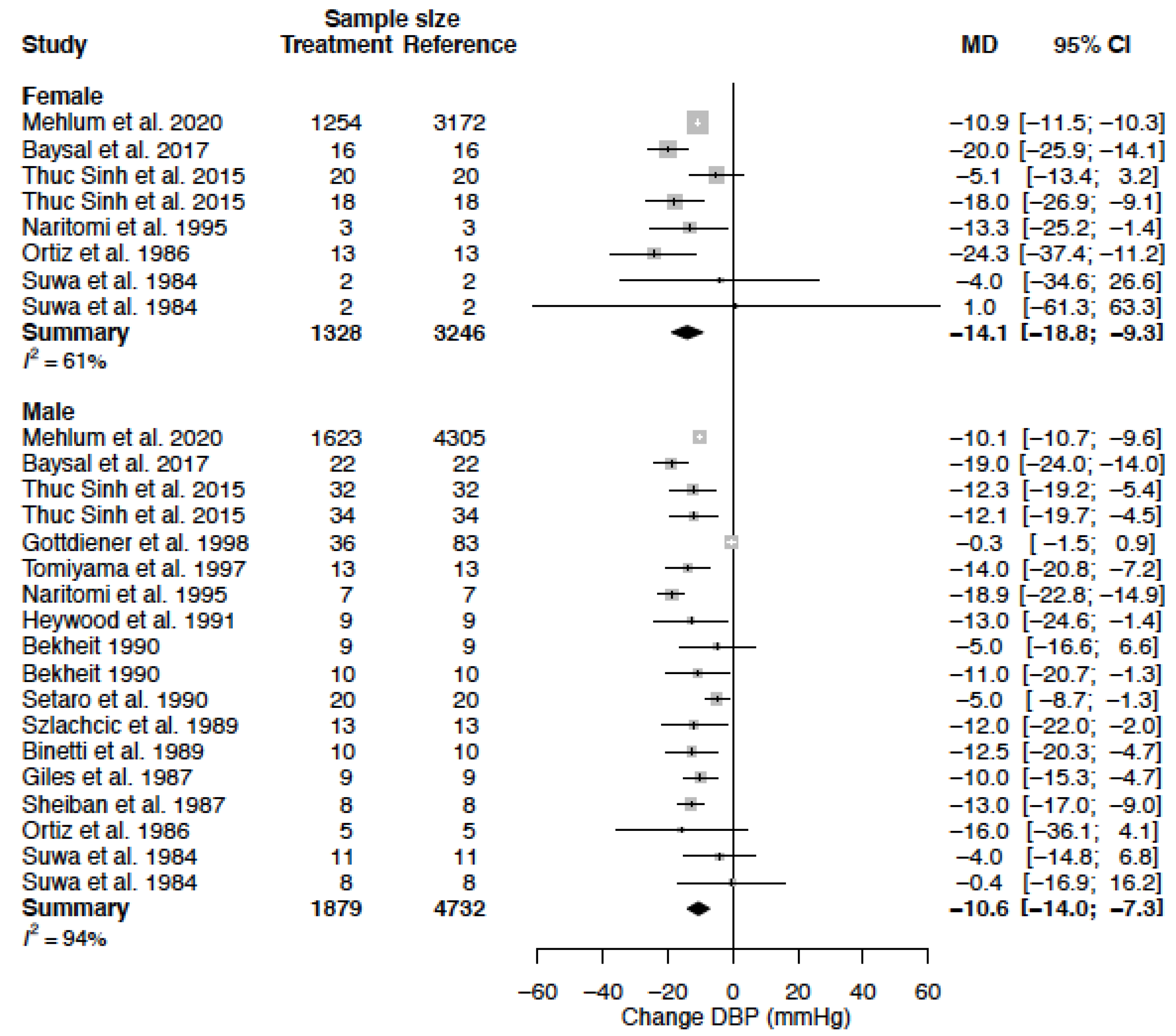 Biomedicines Free Full Text Sex Differences In The Anti