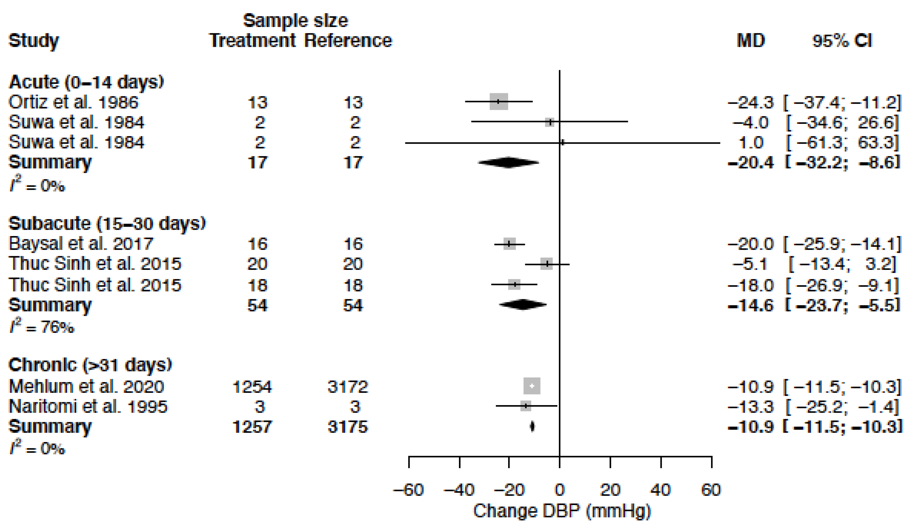 Biomedicines Free Full Text Sex Differences In The Anti