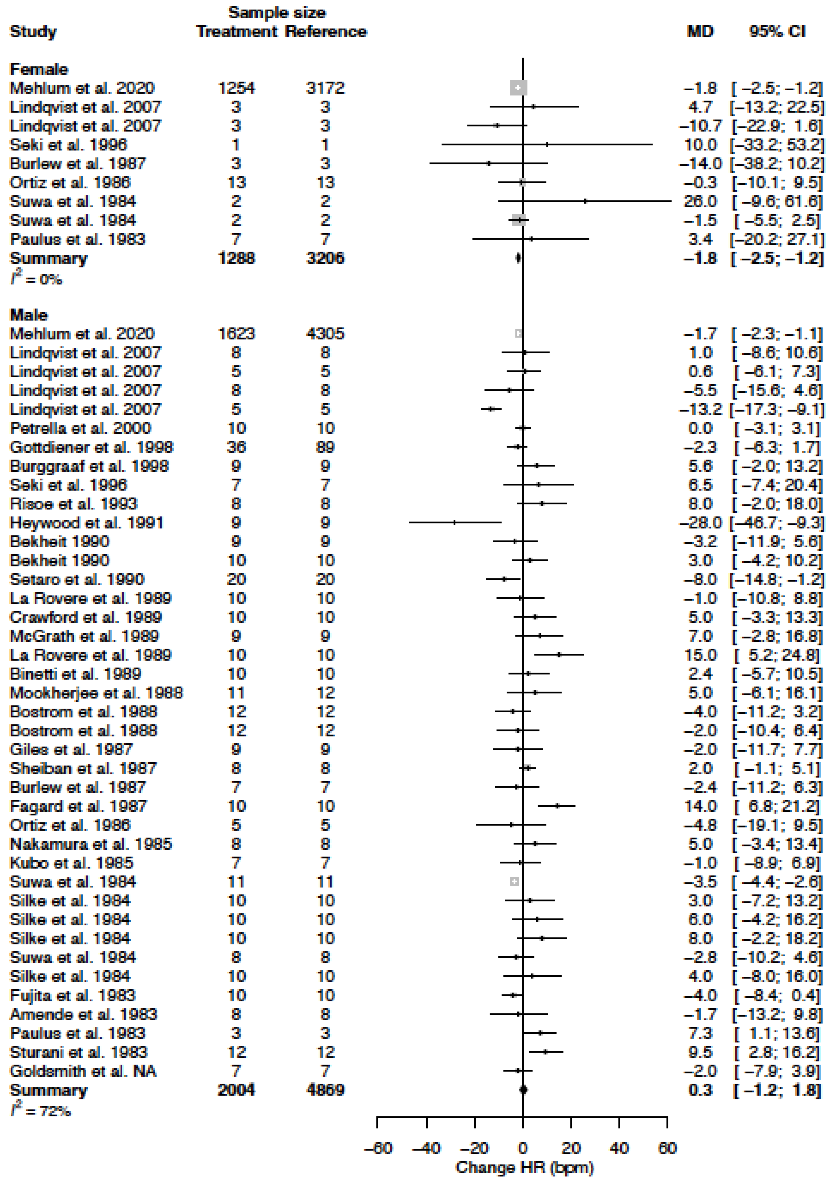 Biomedicines Free Full Text Sex Differences In The Anti