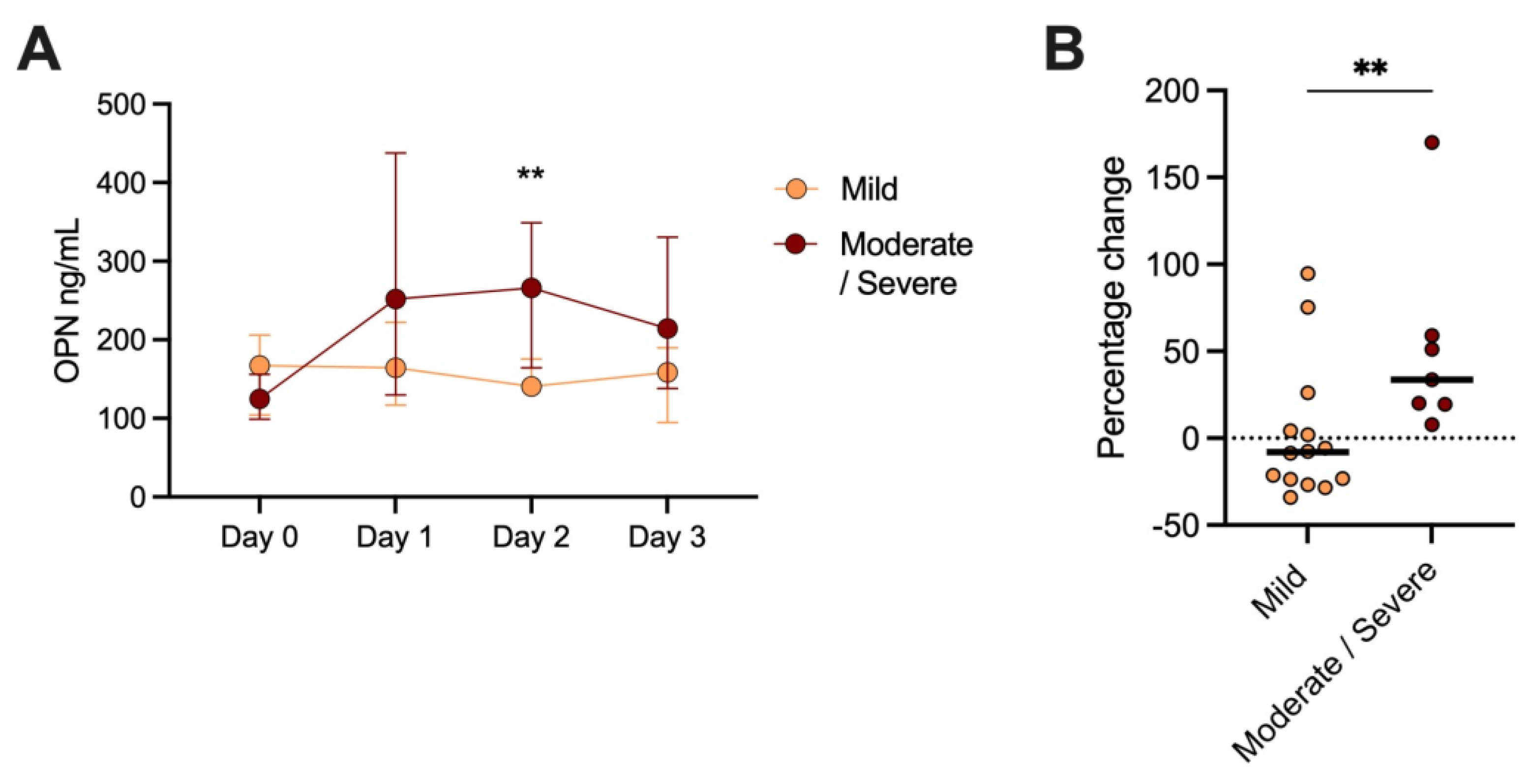 Biomedicines 11 01627 g002 Biomedicines 11 01627 g002