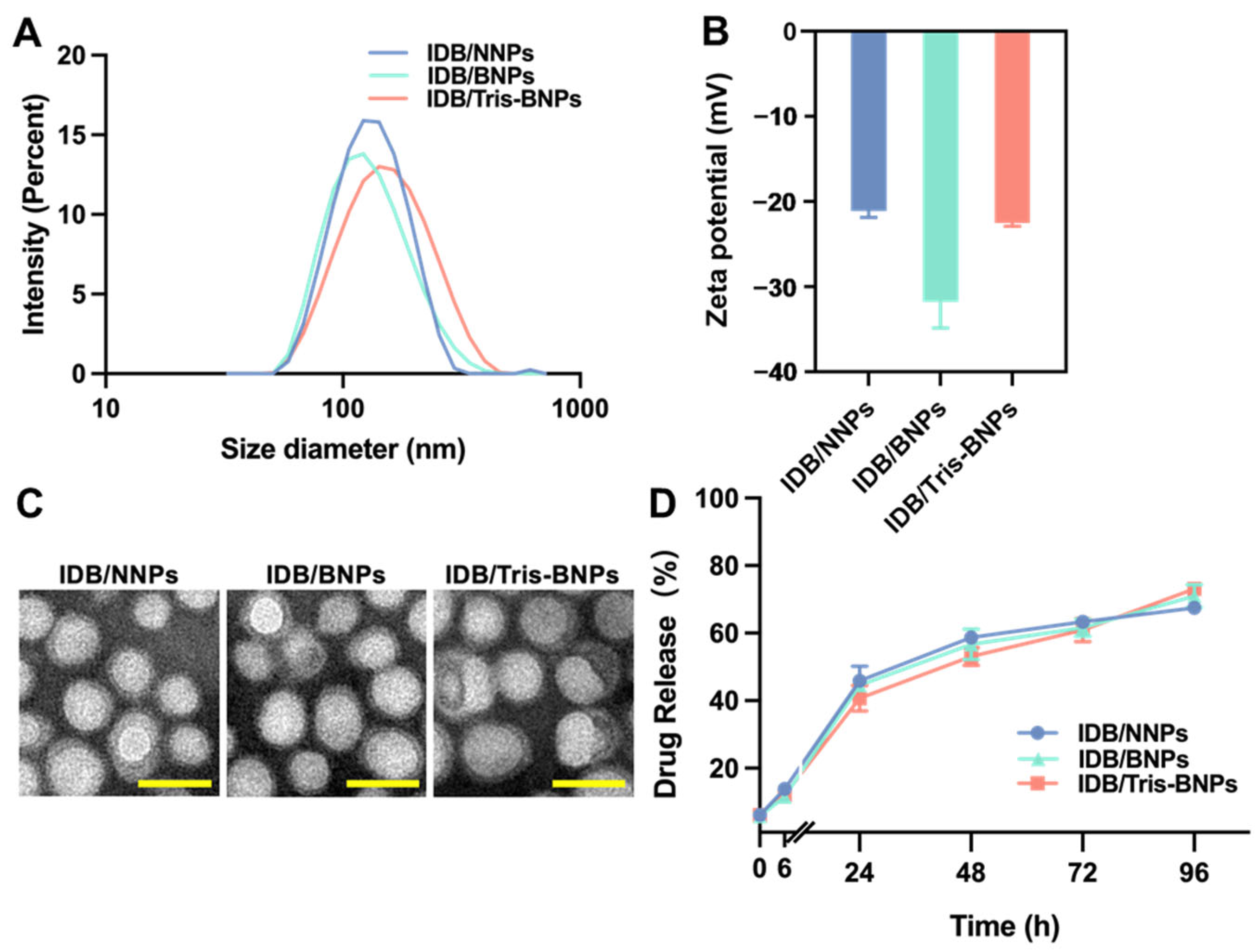 Biomedicines 11 01649 g002