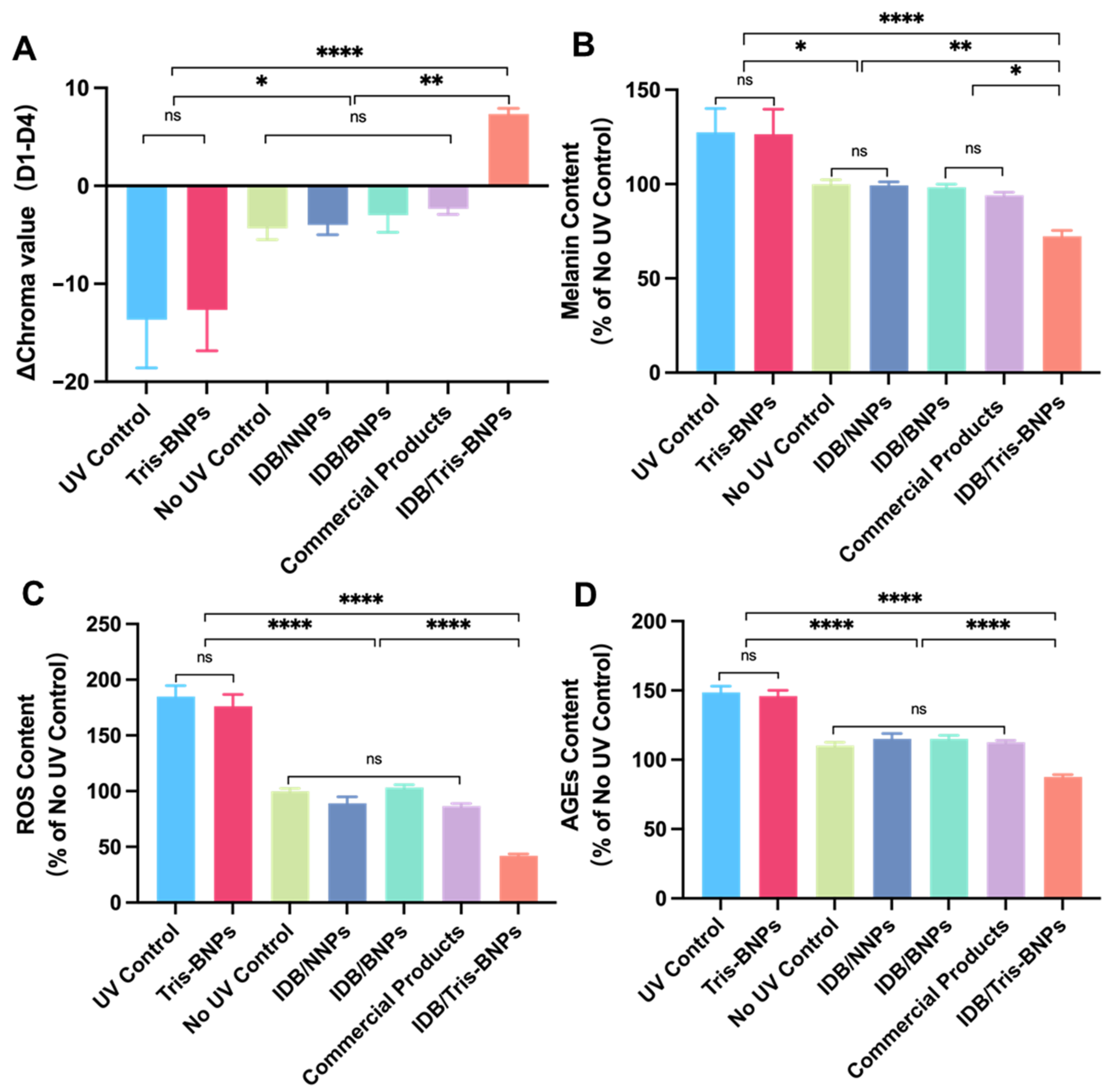 Biomedicines 11 01649 g007