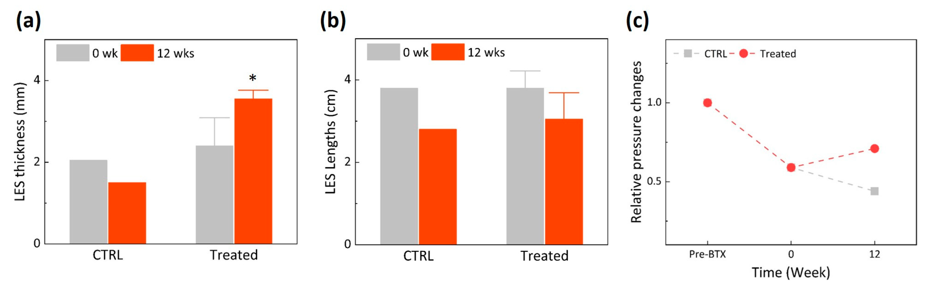 Biomedicines 11 01656 g003