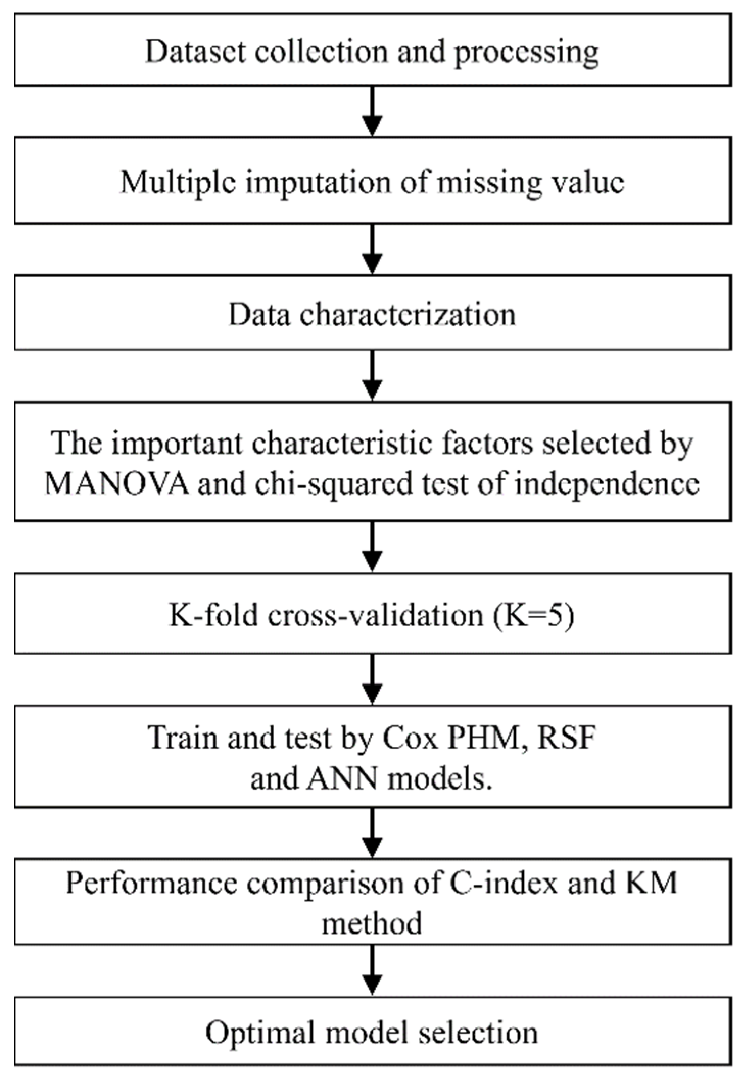 Biomedicines 11 01664 g002