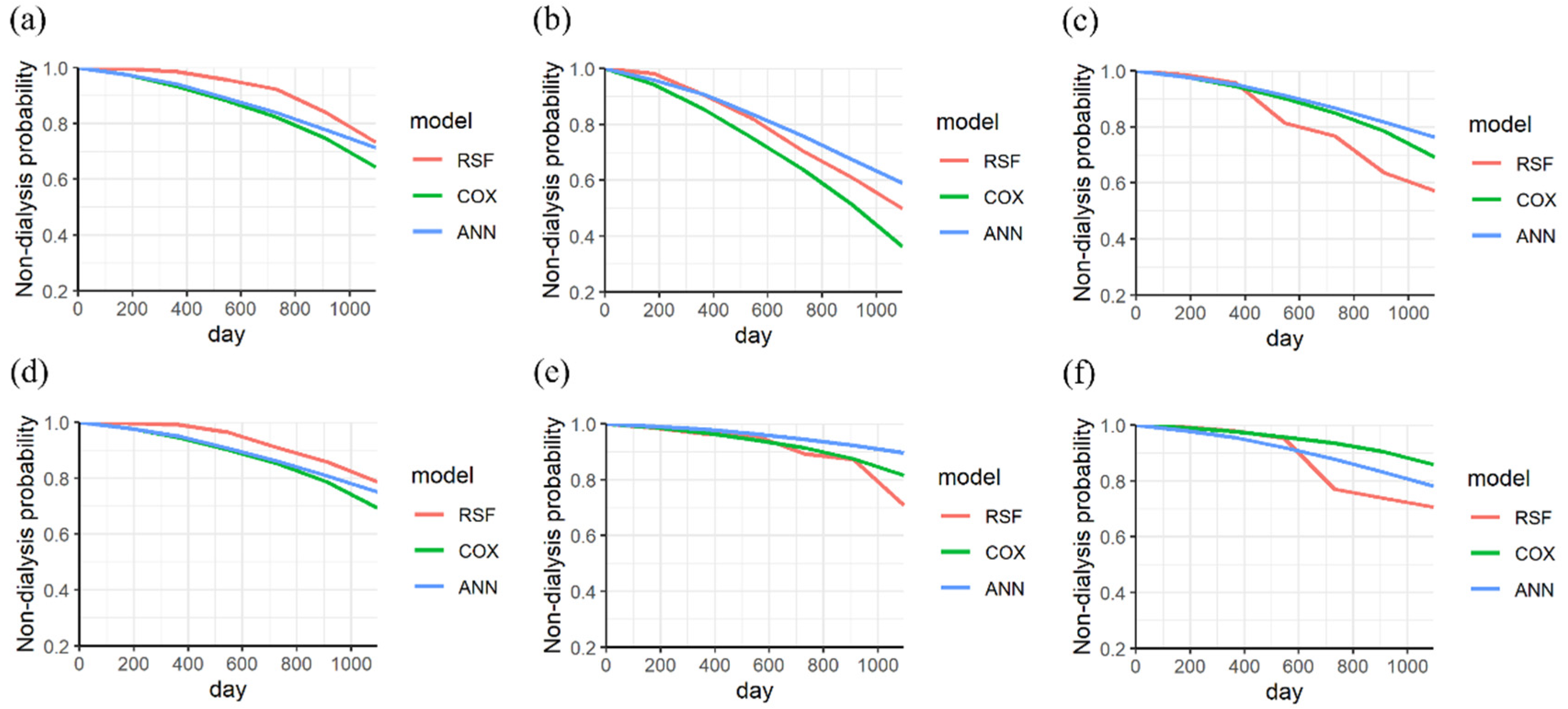 Biomedicines 11 01664 g003