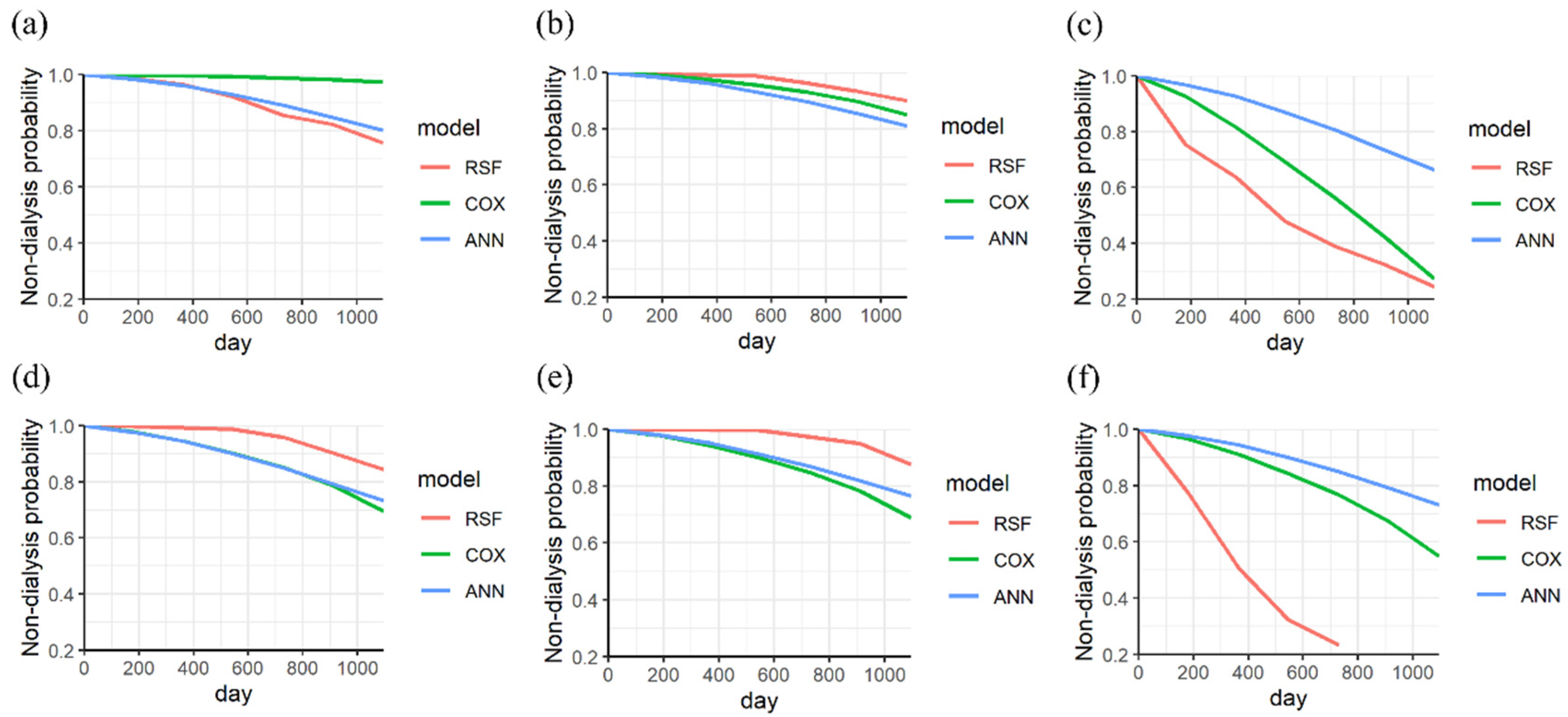 Biomedicines 11 01664 g004