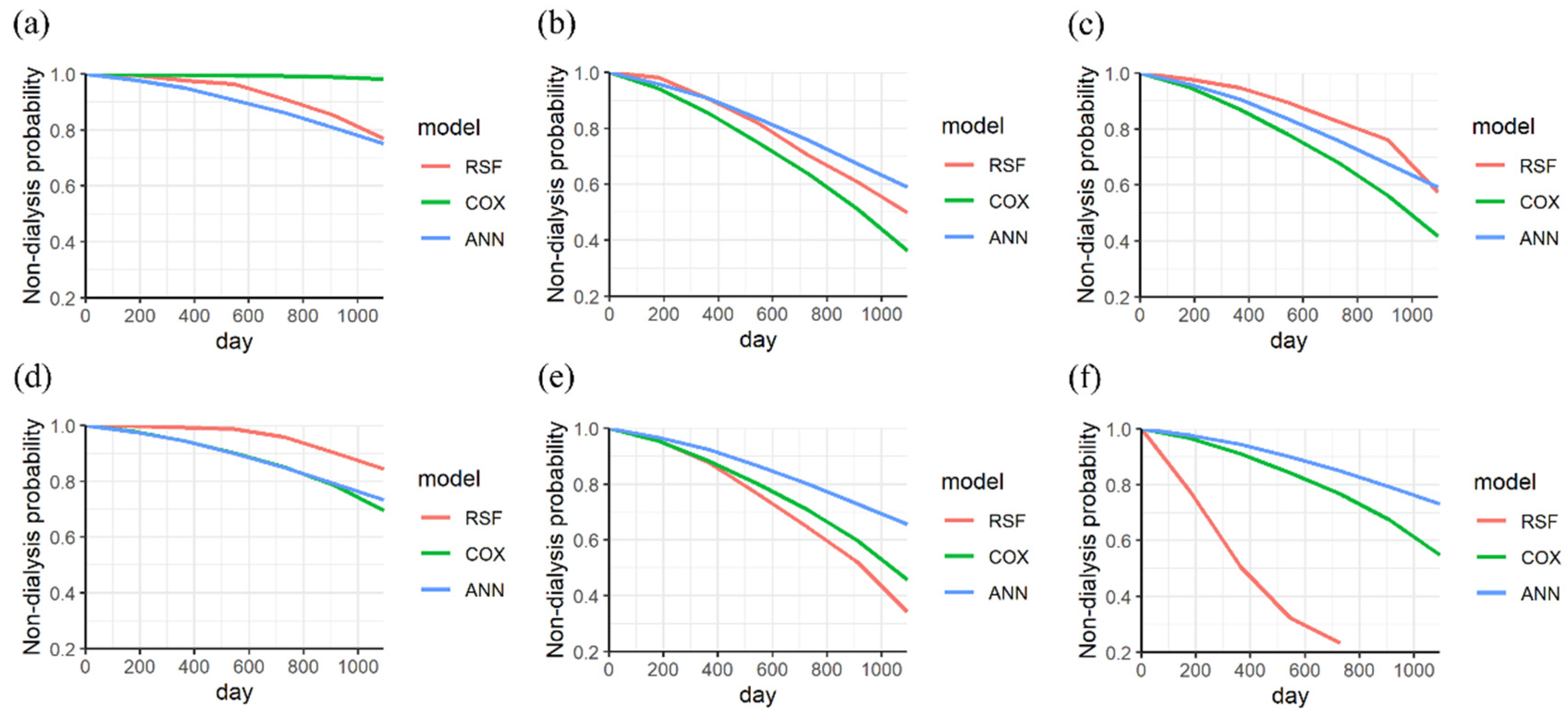 Biomedicines 11 01664 g005