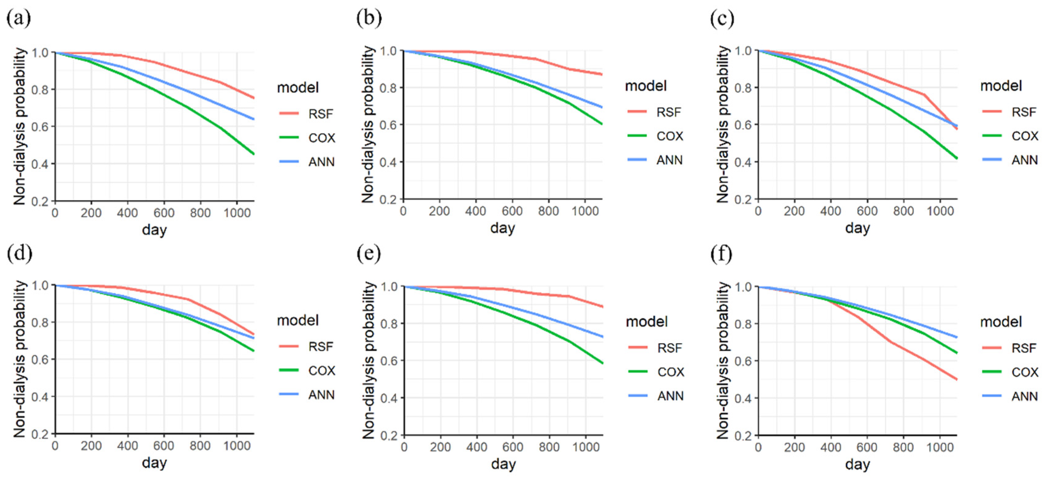 Biomedicines 11 01664 g006