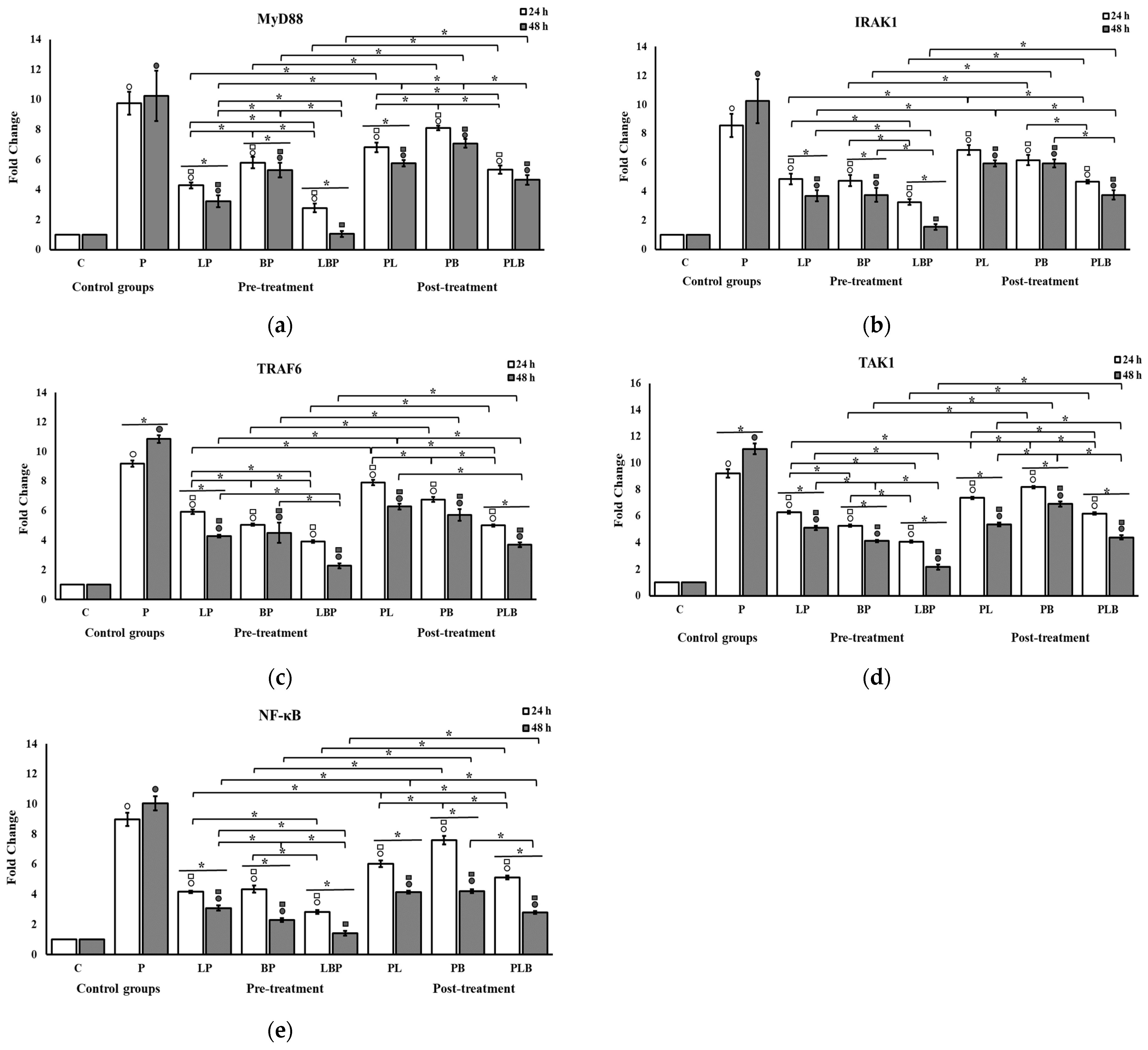 Biomedicines 11 01675 g003