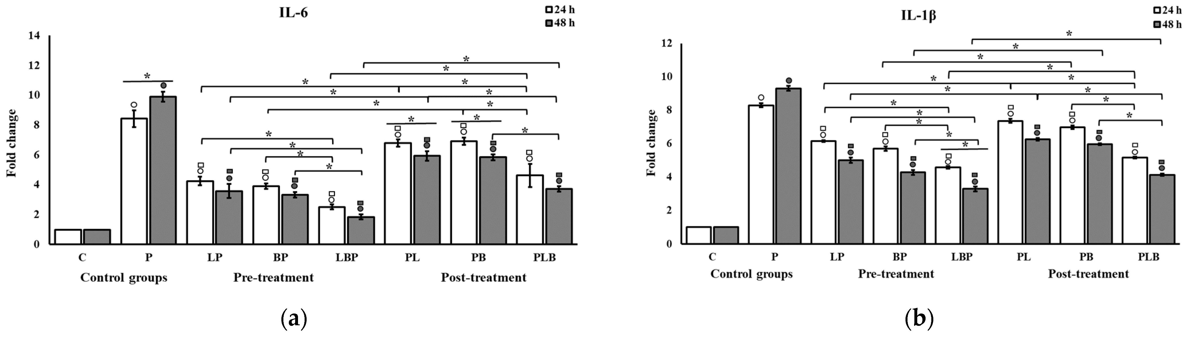 Biomedicines 11 01675 g004