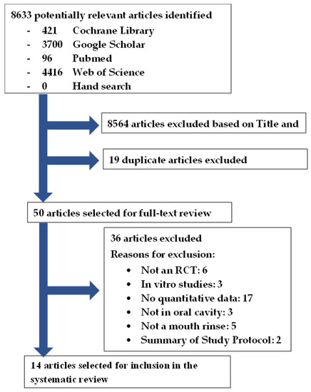 Solved In a study of 803 randomly selected medical