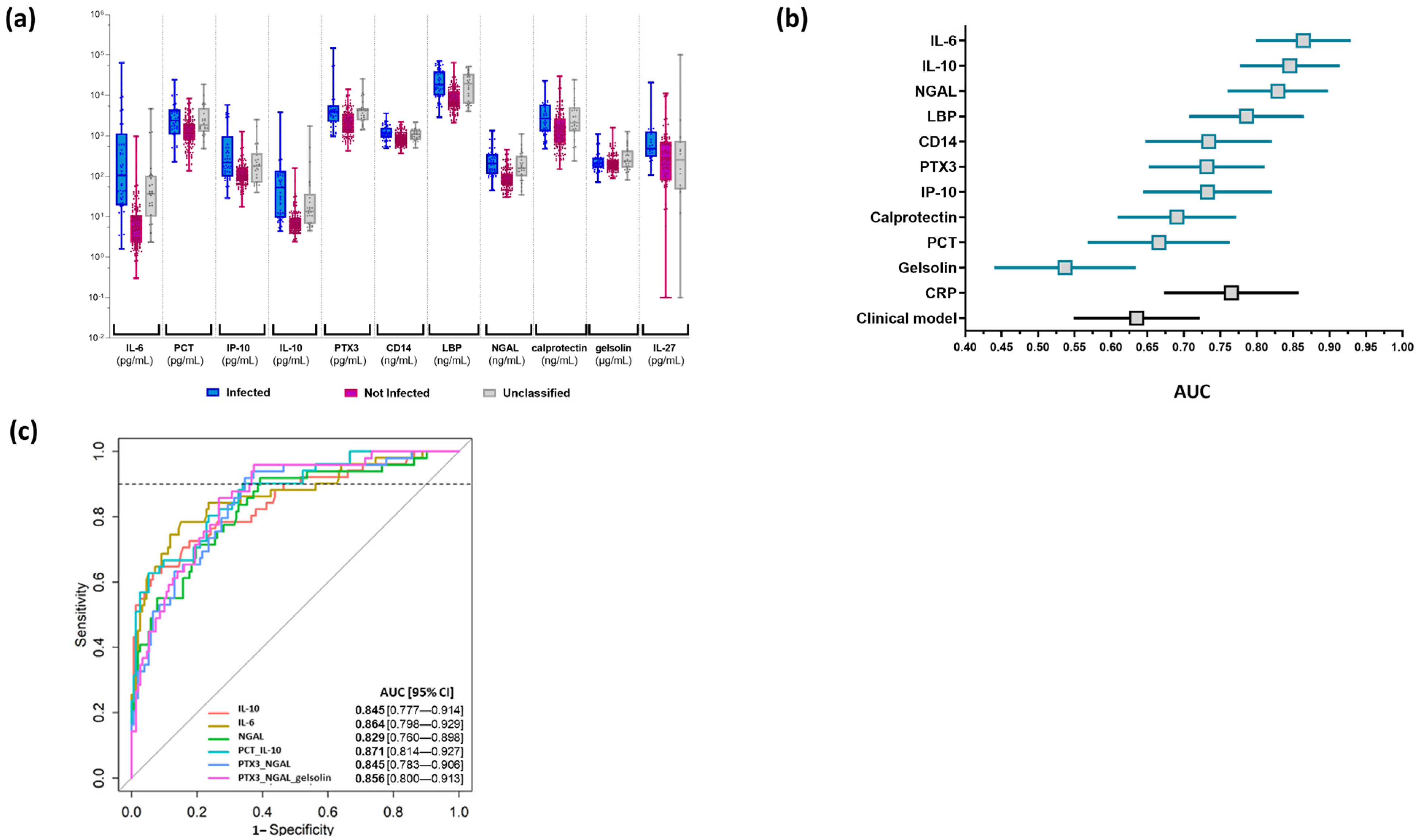 Biomedicines 11 01703 g003