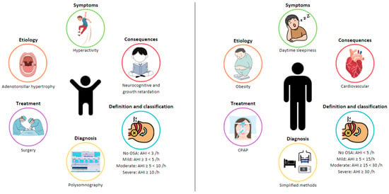 Sleep Apnea in Toddlers: Signs, Symptoms and How It's Treated