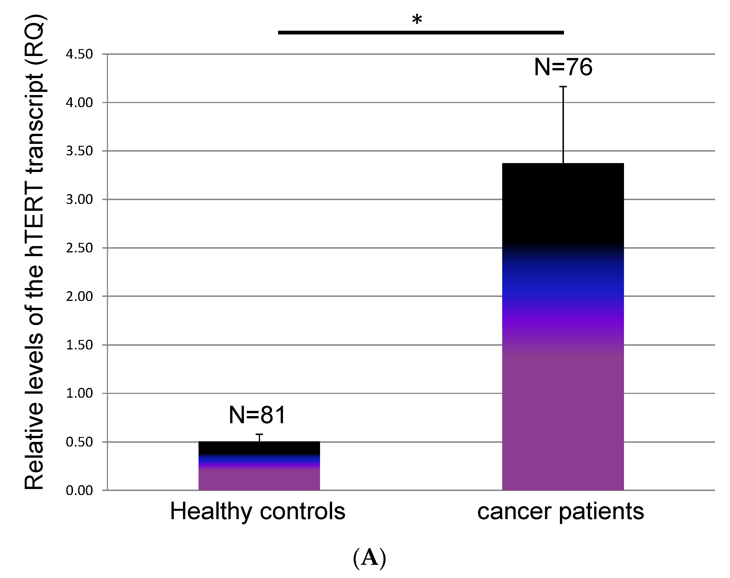 Biomedicines 11 01730 g001a Biomedicines 11 01730 g001a