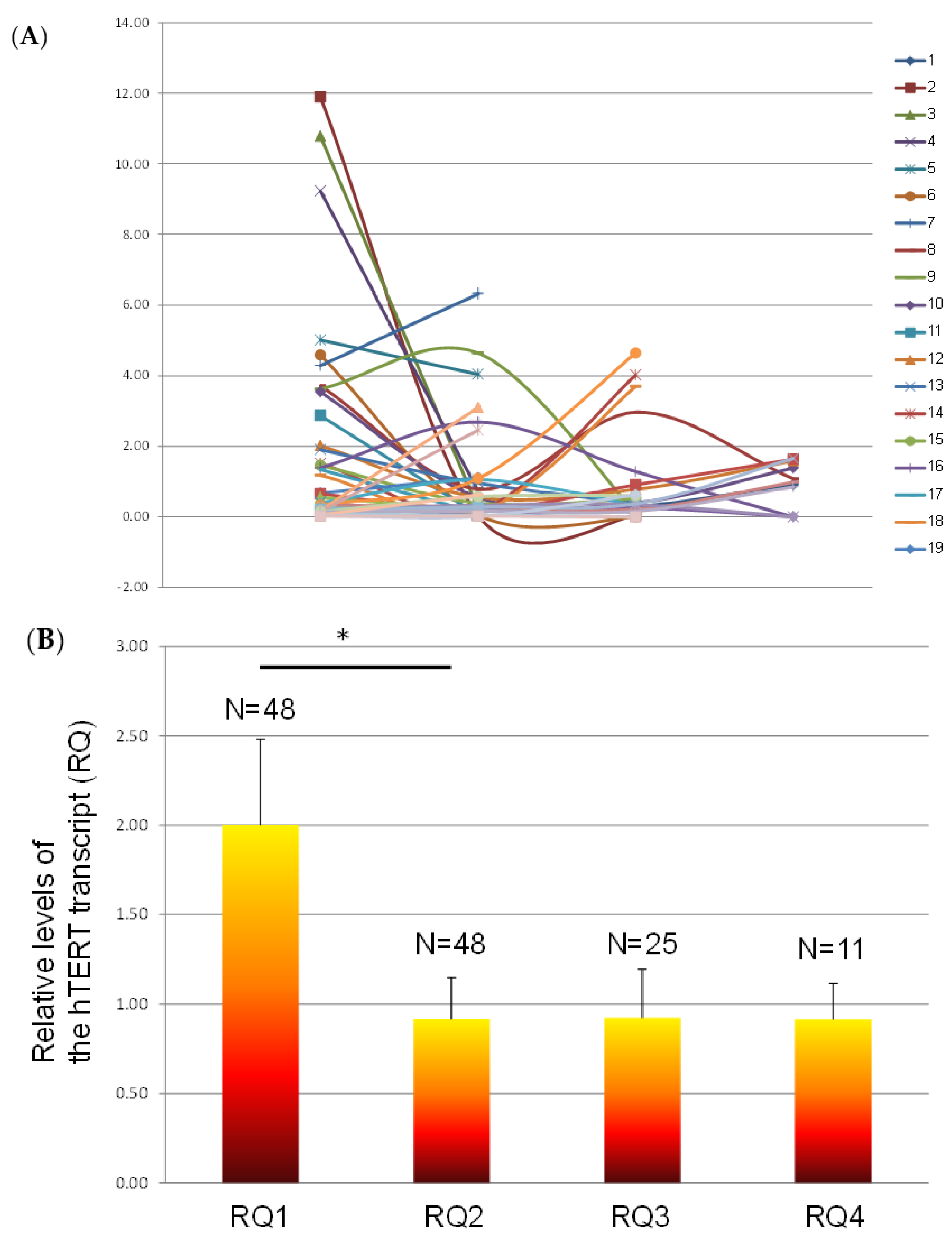 Biomedicines 11 01730 g002 Biomedicines 11 01730 g002