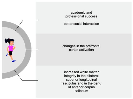 Short-term visual deprivation boosts the flexibility of body representation