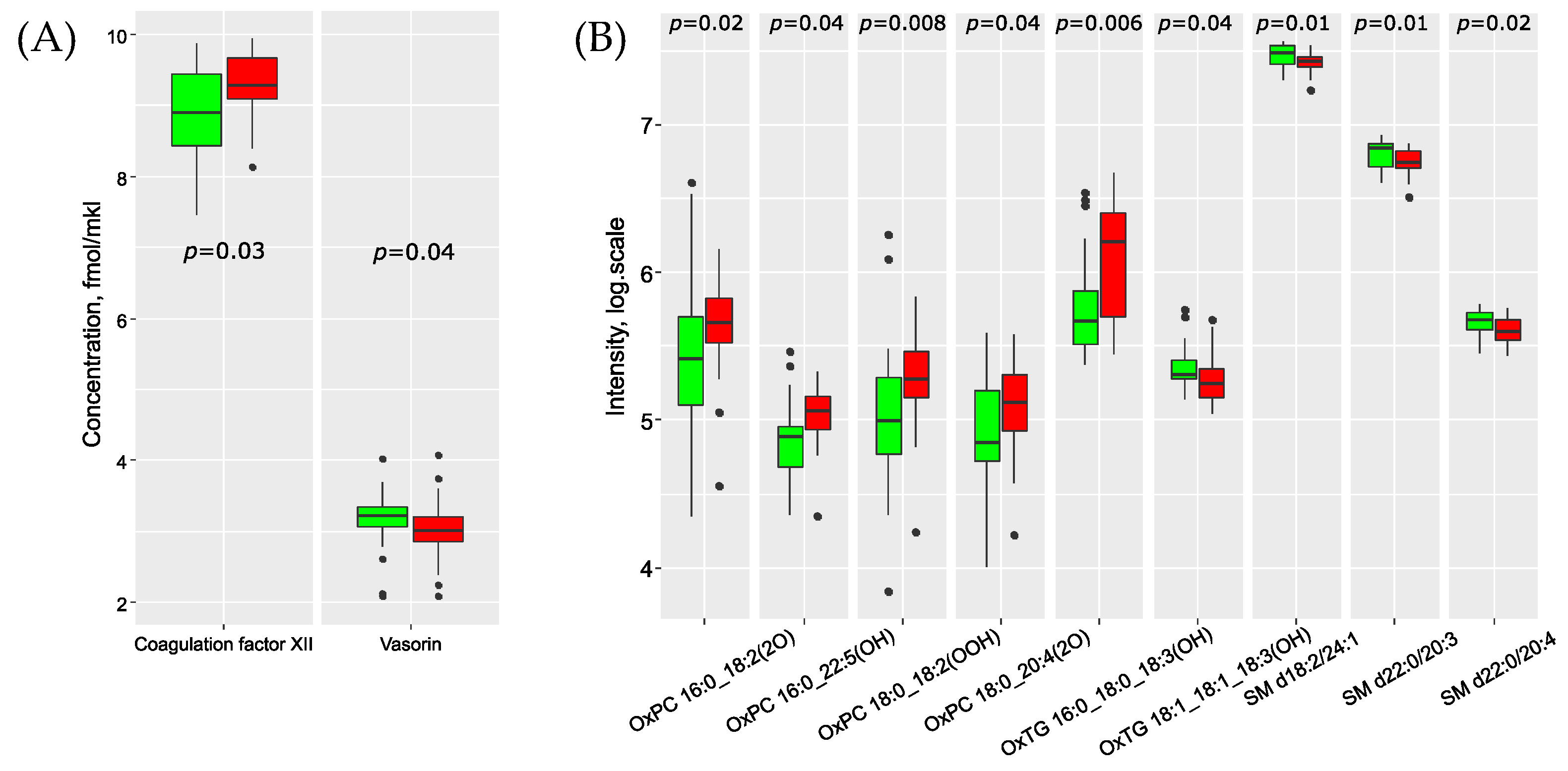 Biomedicines 11 01786 g001 Biomedicines 11 01786 g001