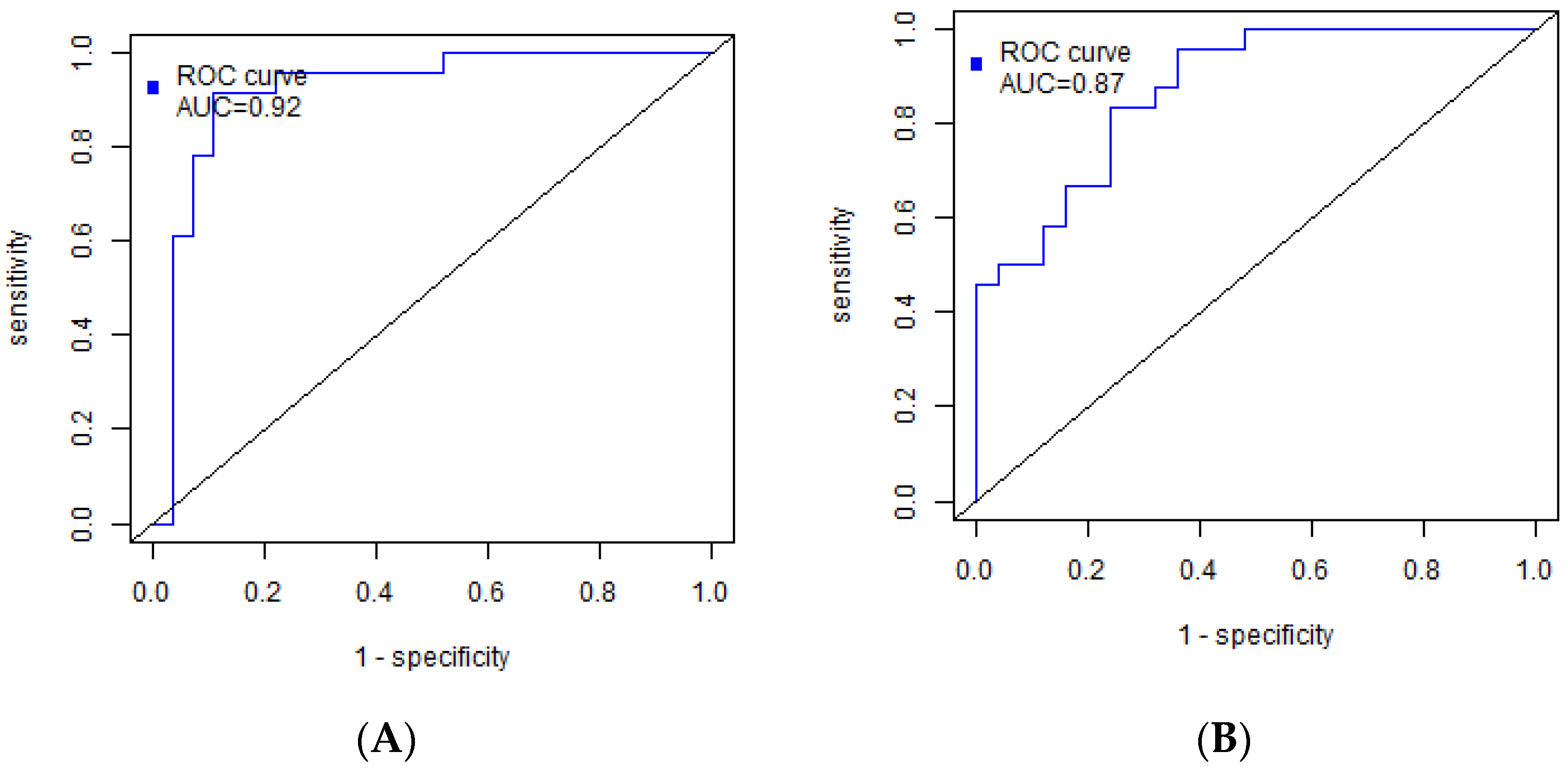 Biomedicines 11 01786 g003 Biomedicines 11 01786 g003
