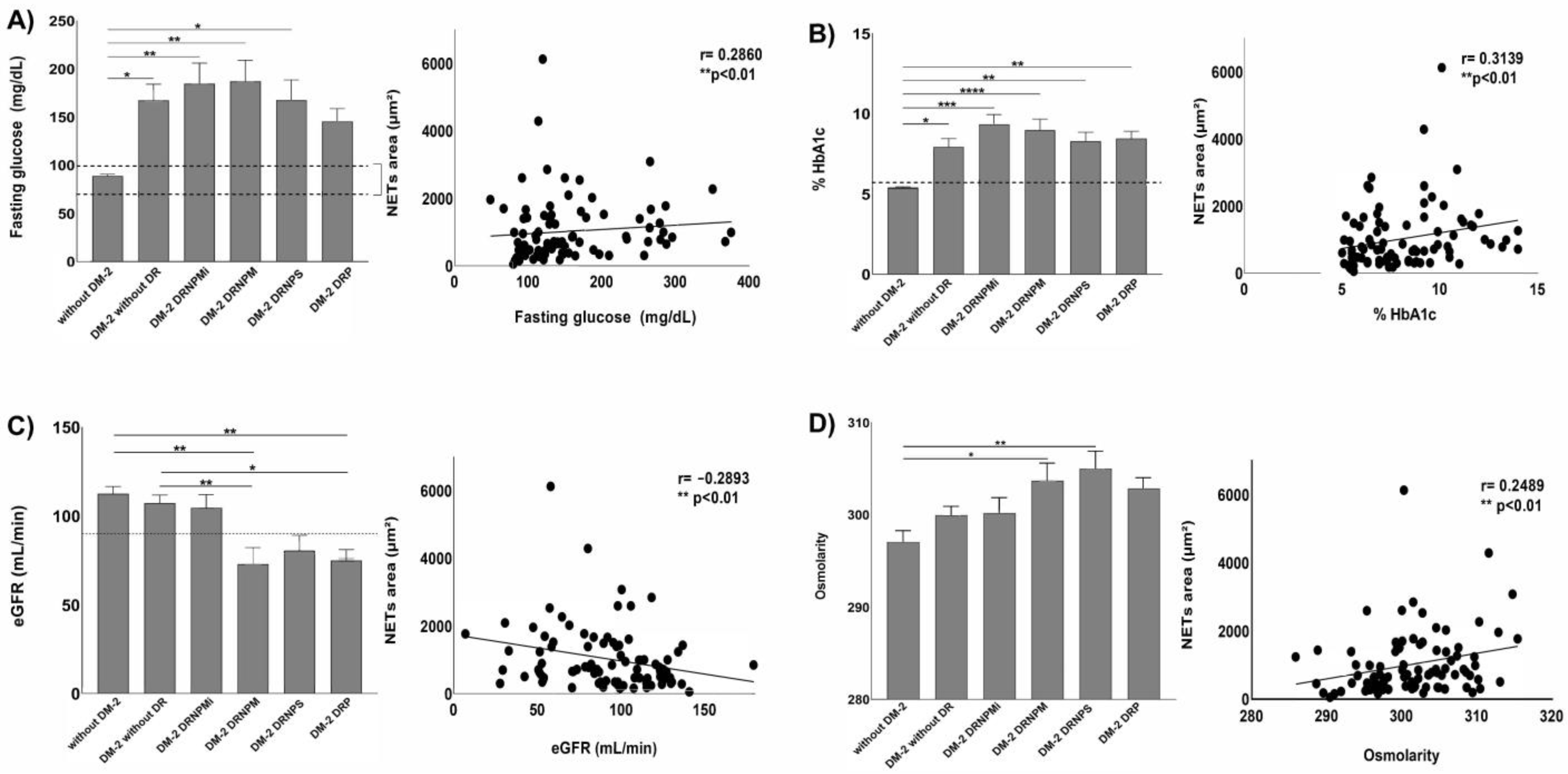 Biomedicines 11 01791 g002 Biomedicines 11 01791 g002