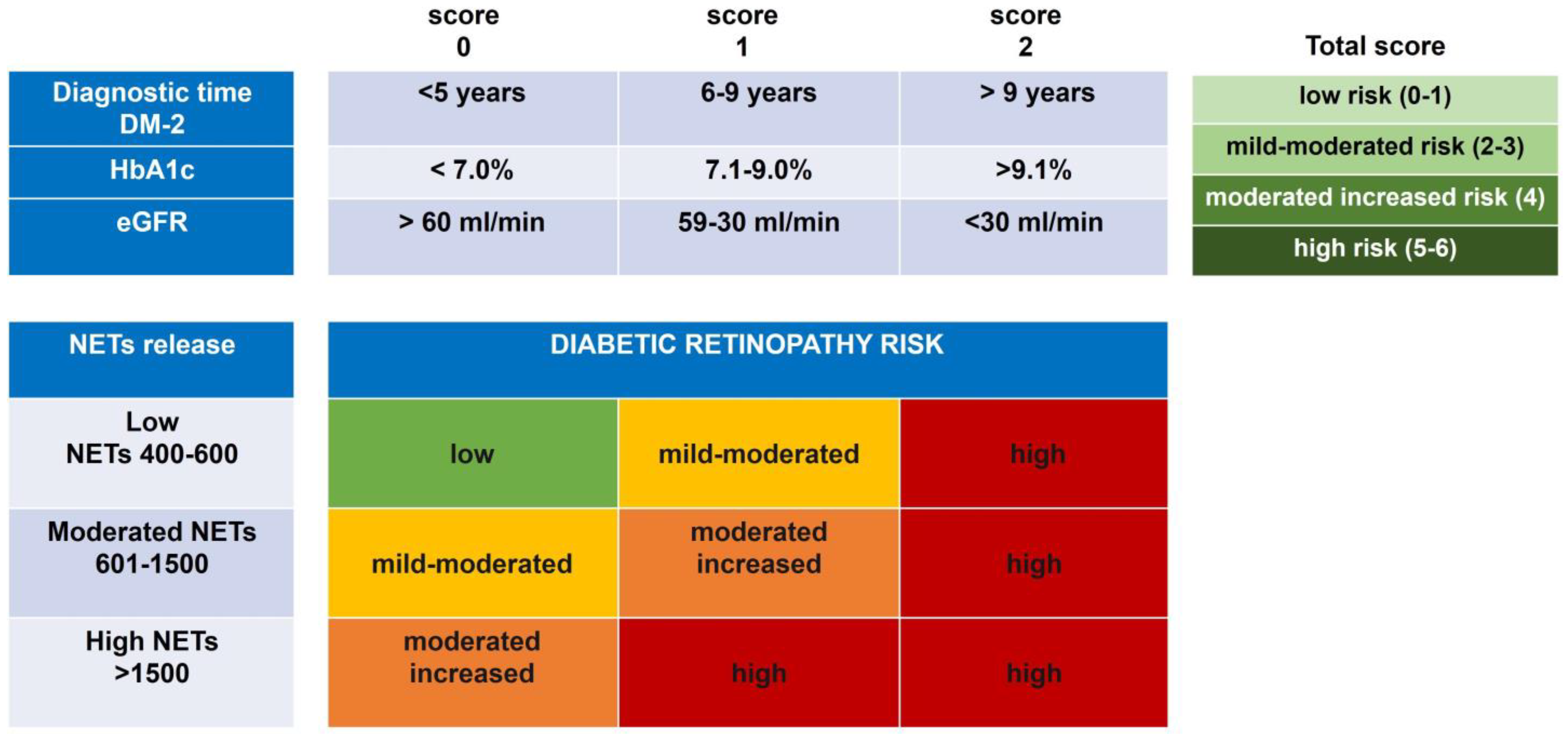 Biomedicines 11 01791 g003 Biomedicines 11 01791 g003