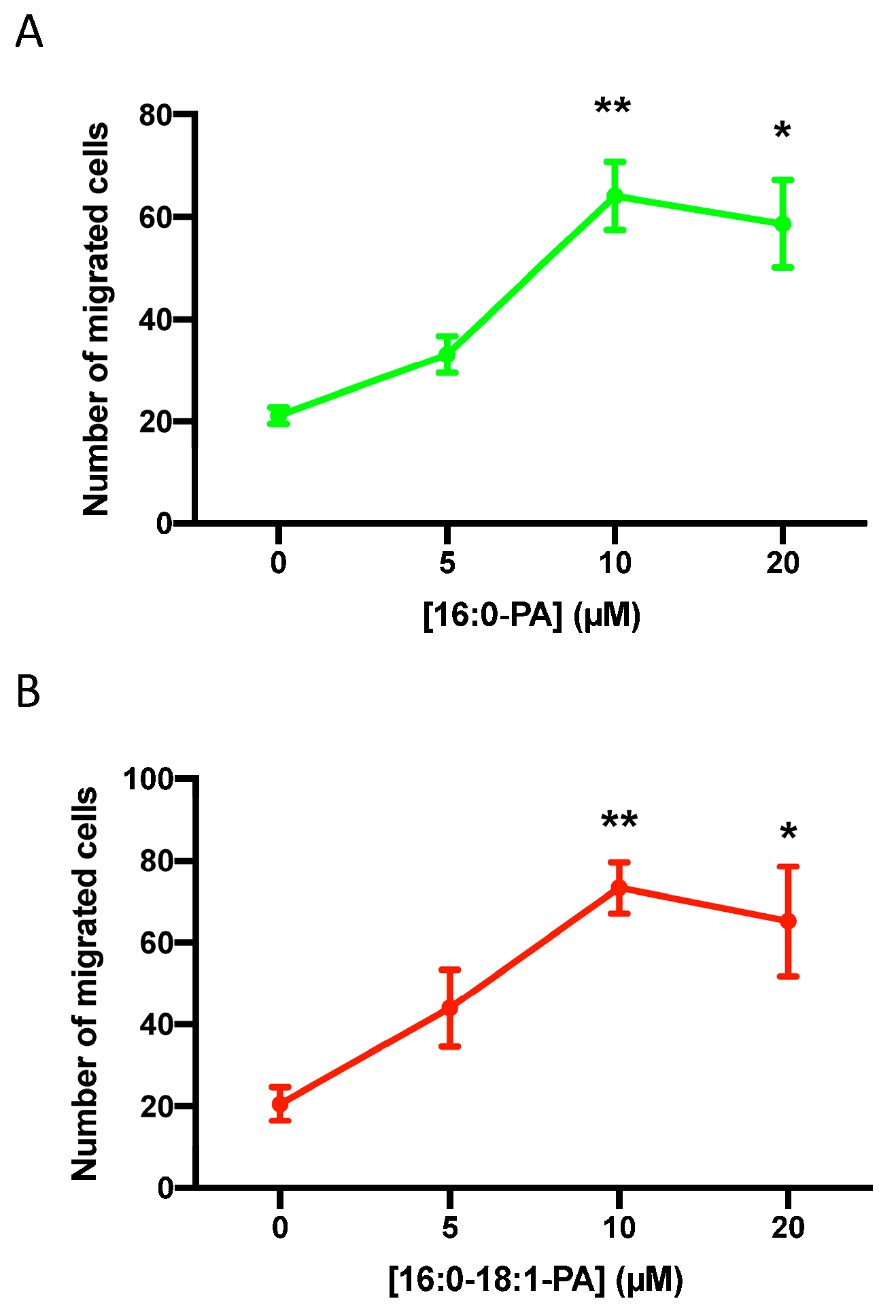 Biomedicines 11 01804 g002 Biomedicines 11 01804 g002