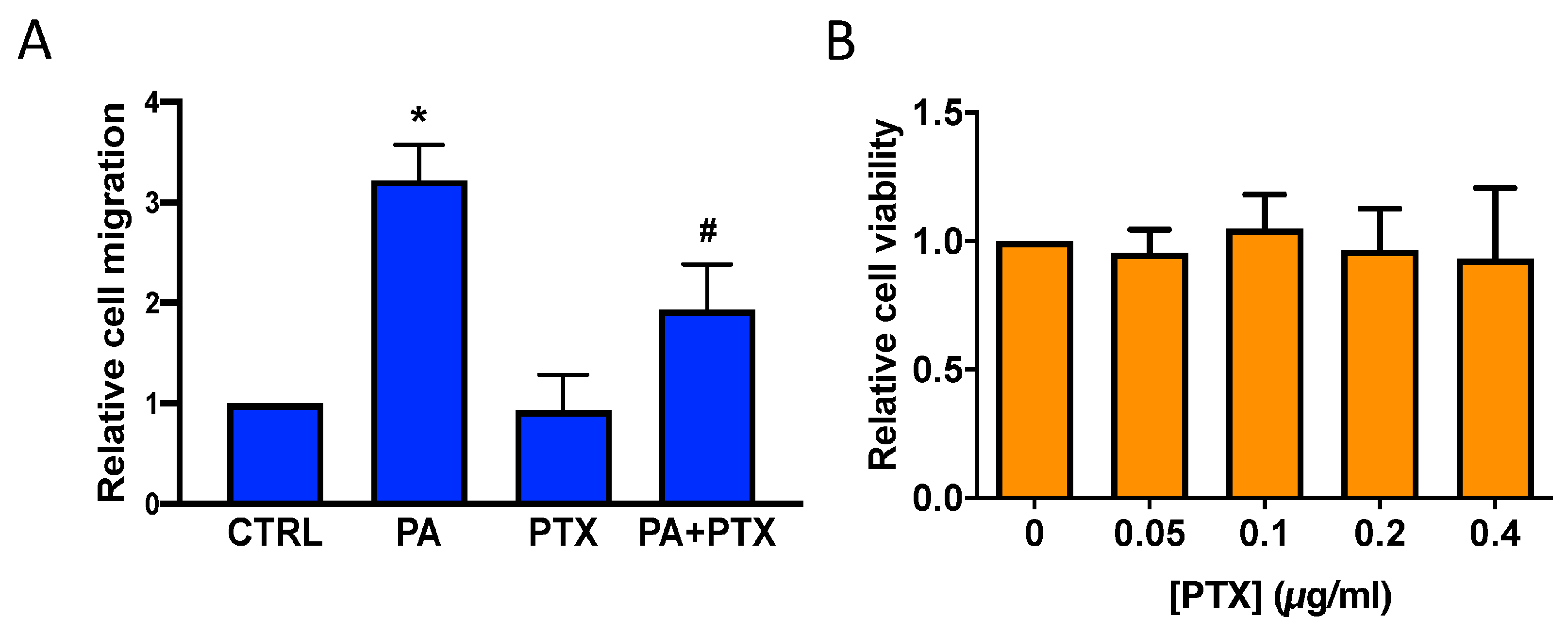 Biomedicines 11 01804 g006 Biomedicines 11 01804 g006