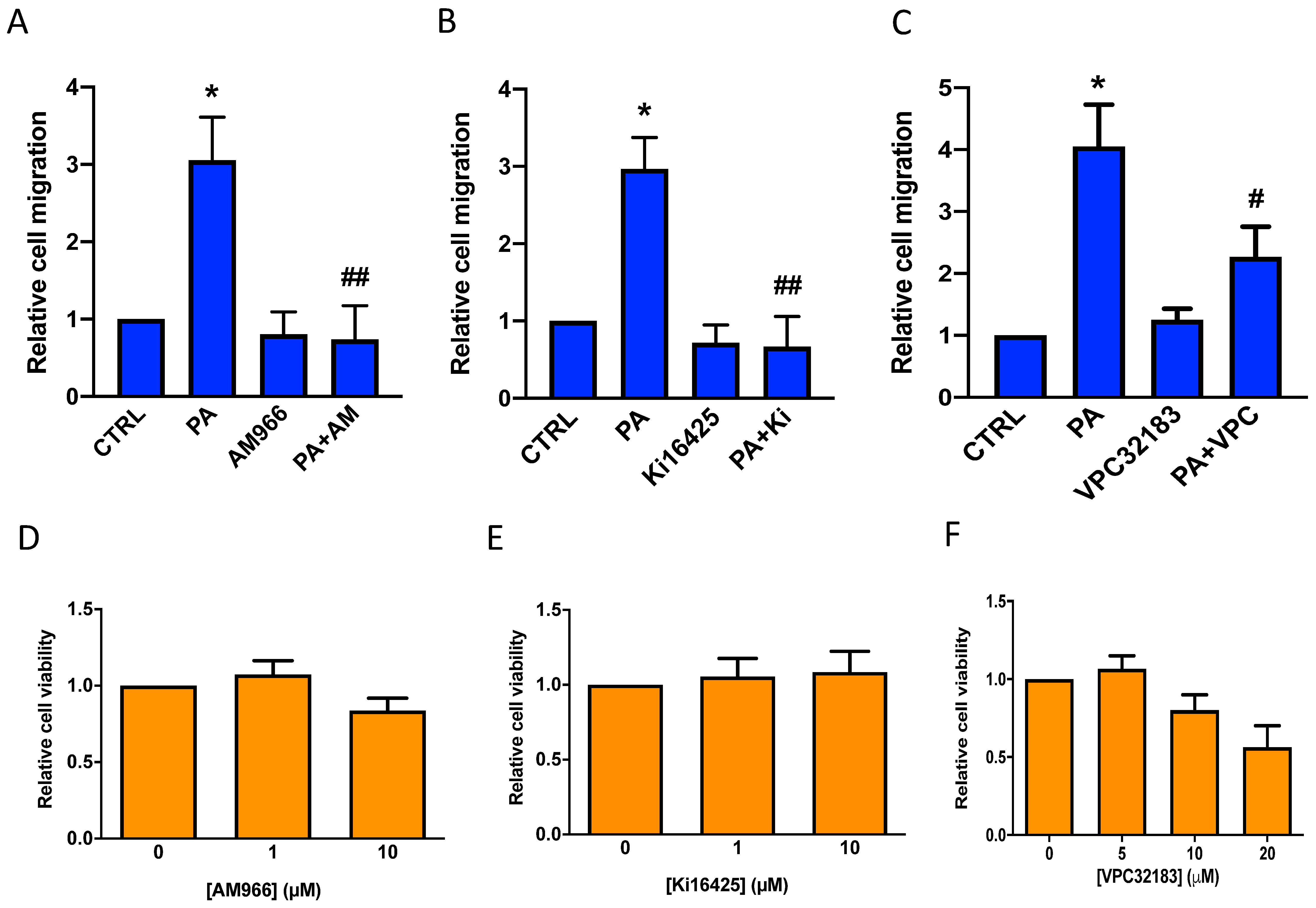 Biomedicines 11 01804 g007 Biomedicines 11 01804 g007
