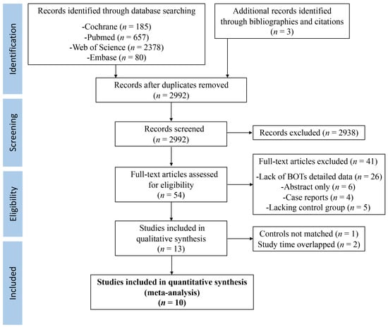 PDF) Age-dependent differences in borderline ovarian tumours (BOT