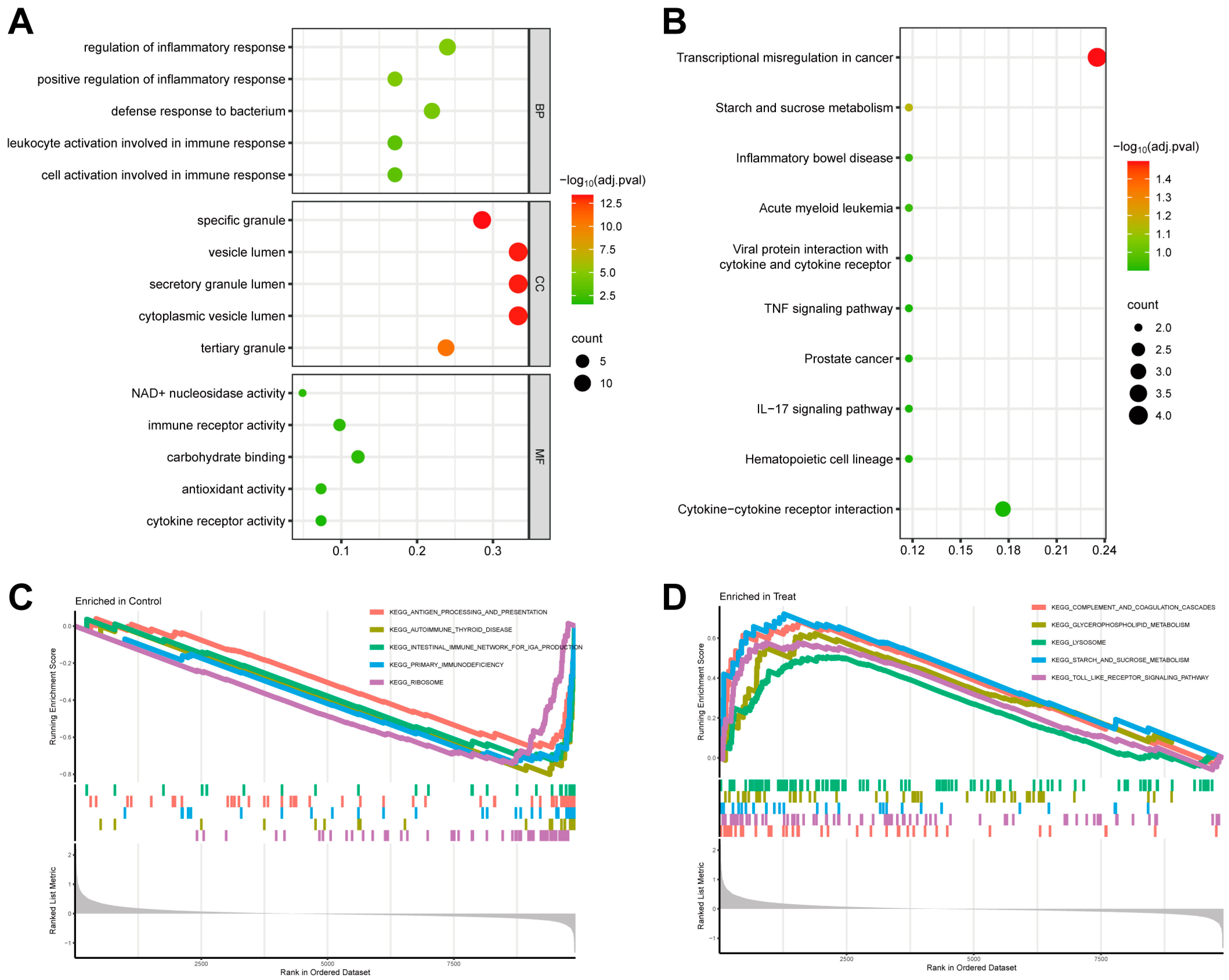 Biomedicines 11 01853 g003