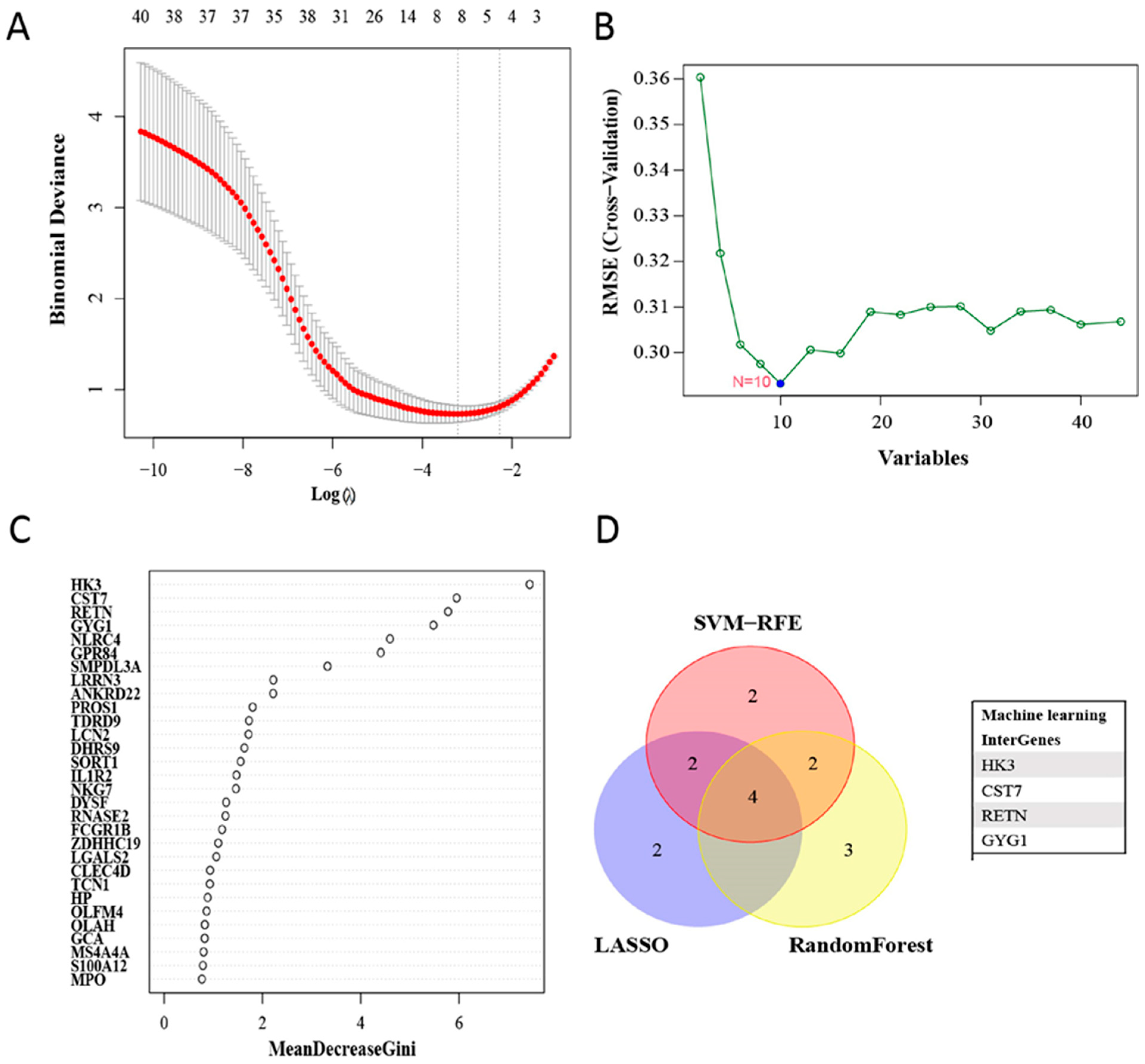 Biomedicines 11 01853 g004