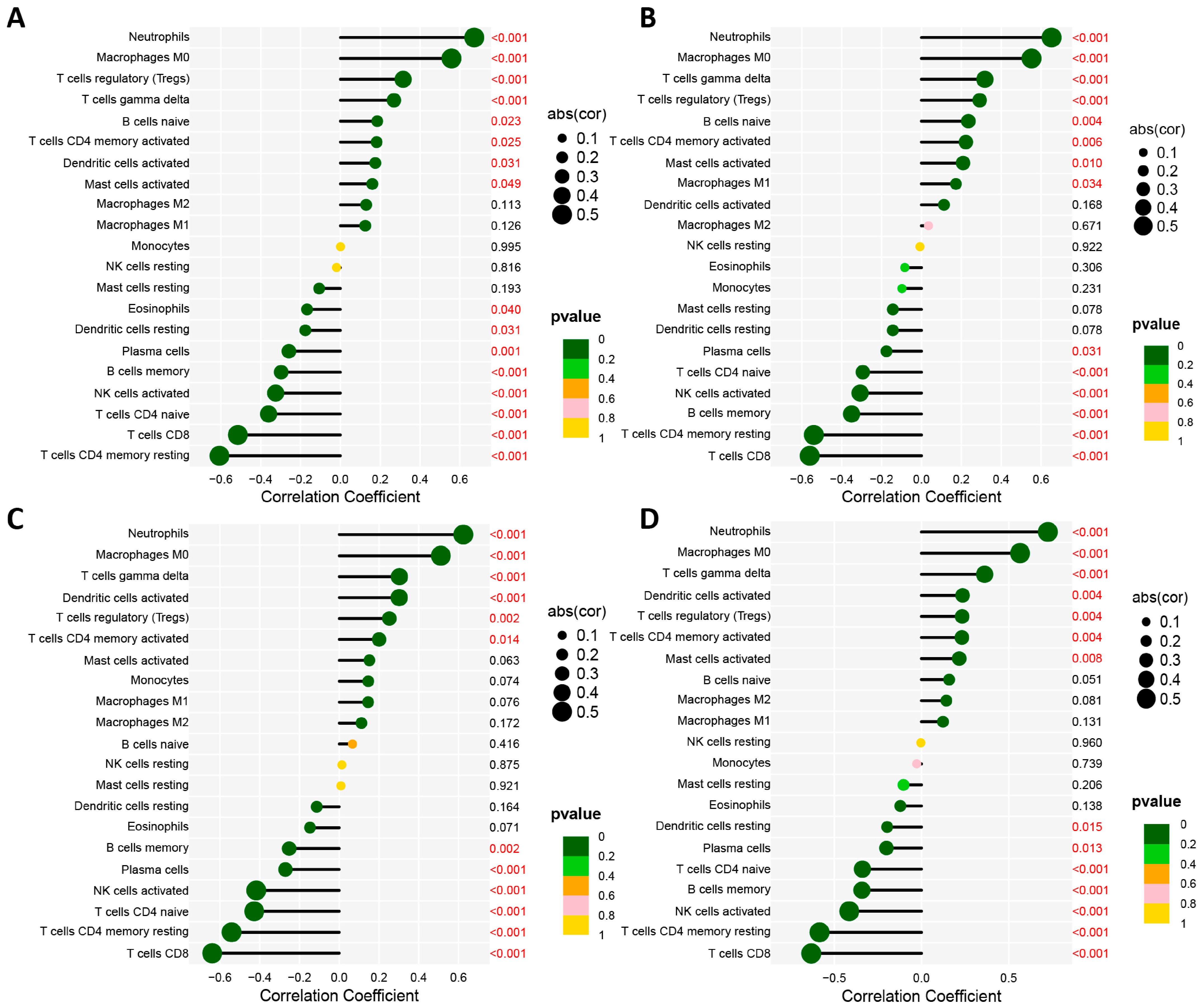 Biomedicines 11 01853 g009