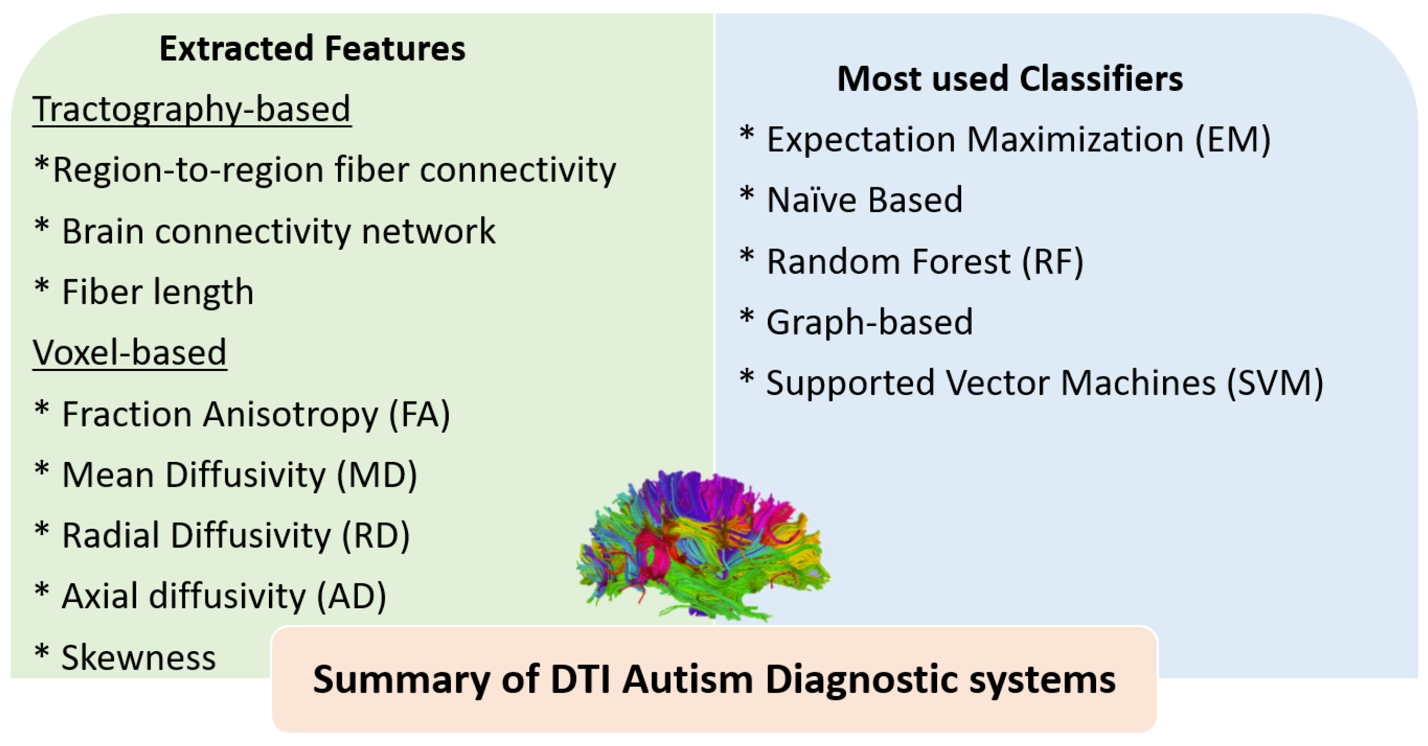 Biomedicines 11 01858 g003 Biomedicines 11 01858 g003